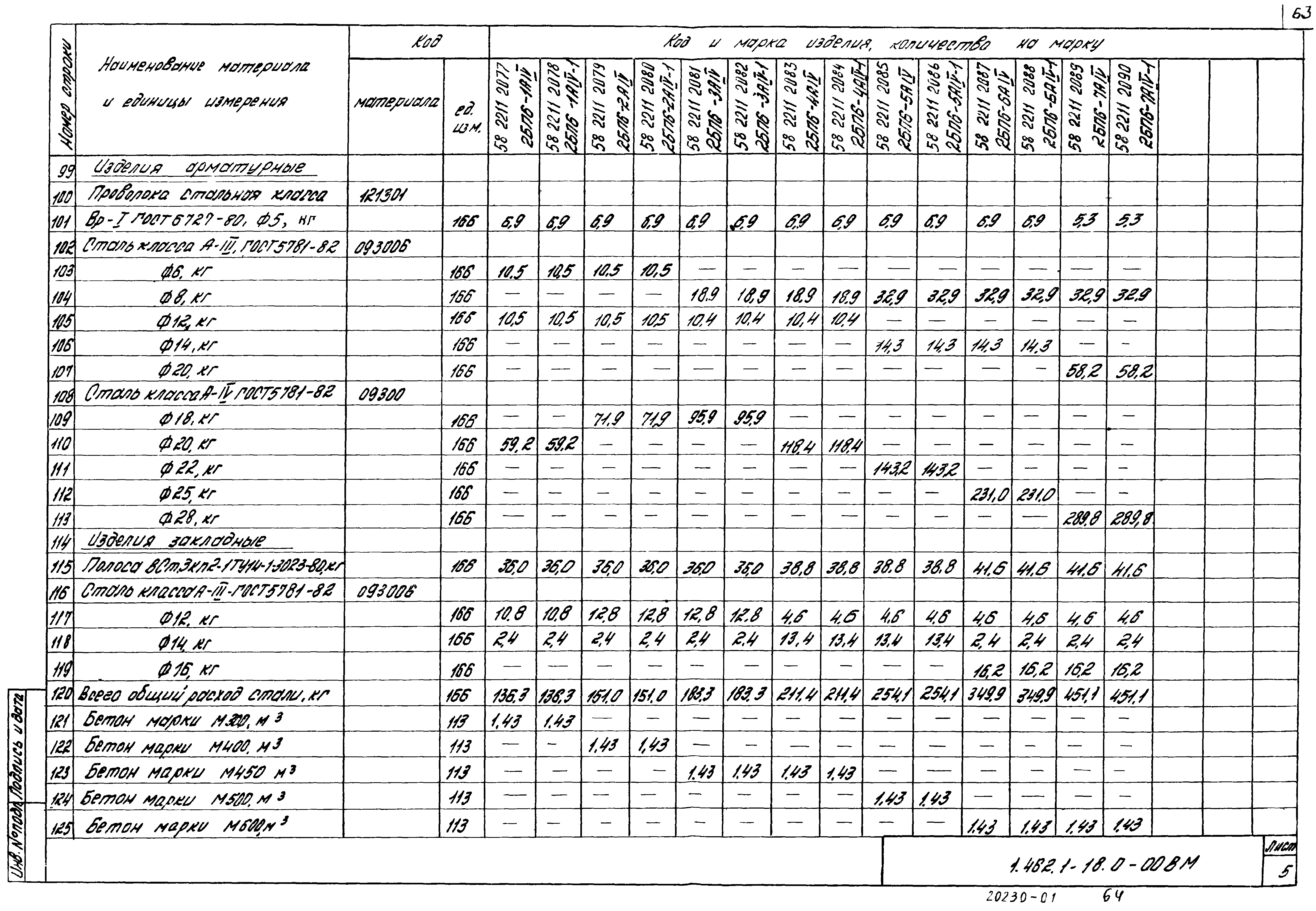 Серия 1.462.1-18