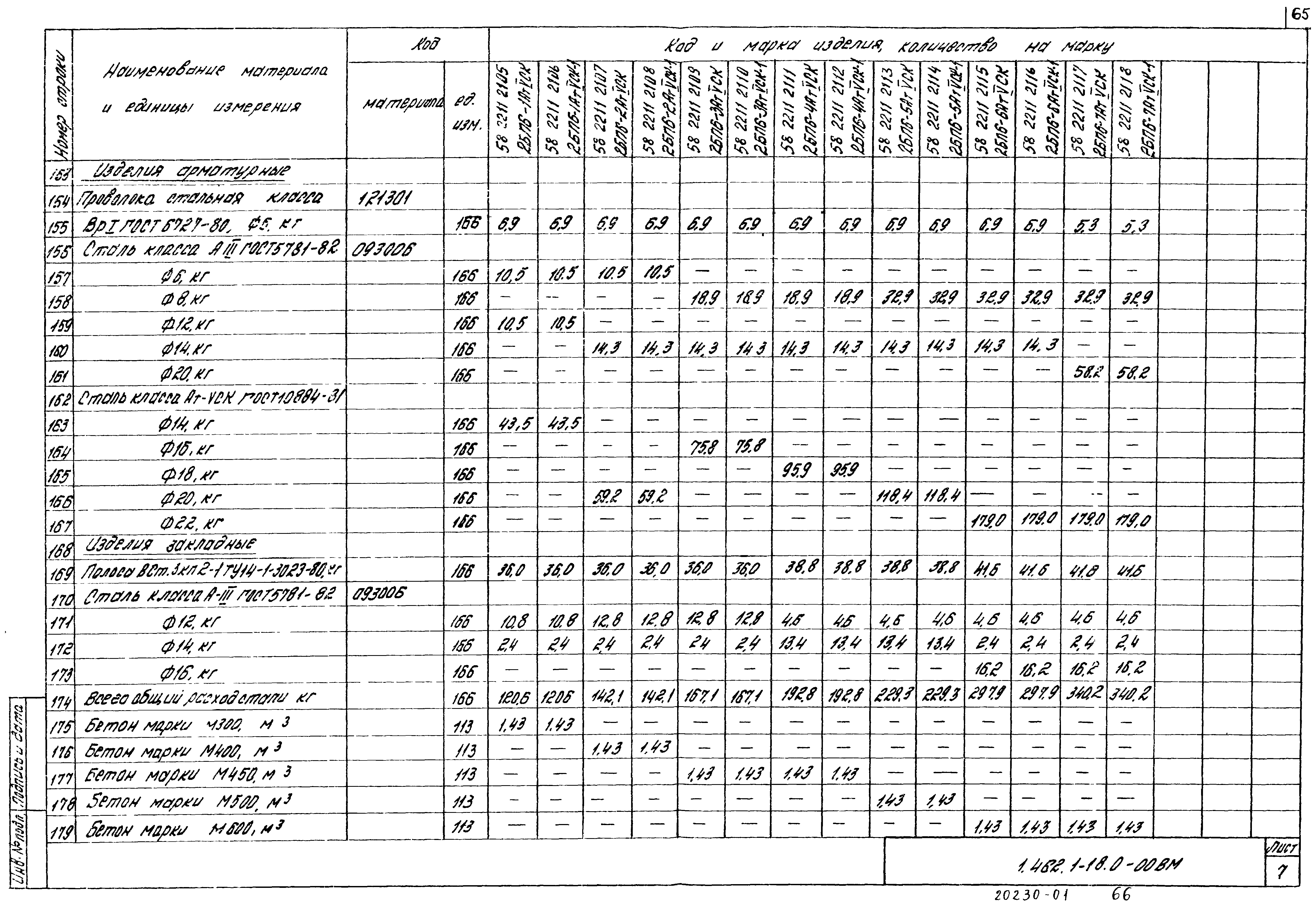 Серия 1.462.1-18