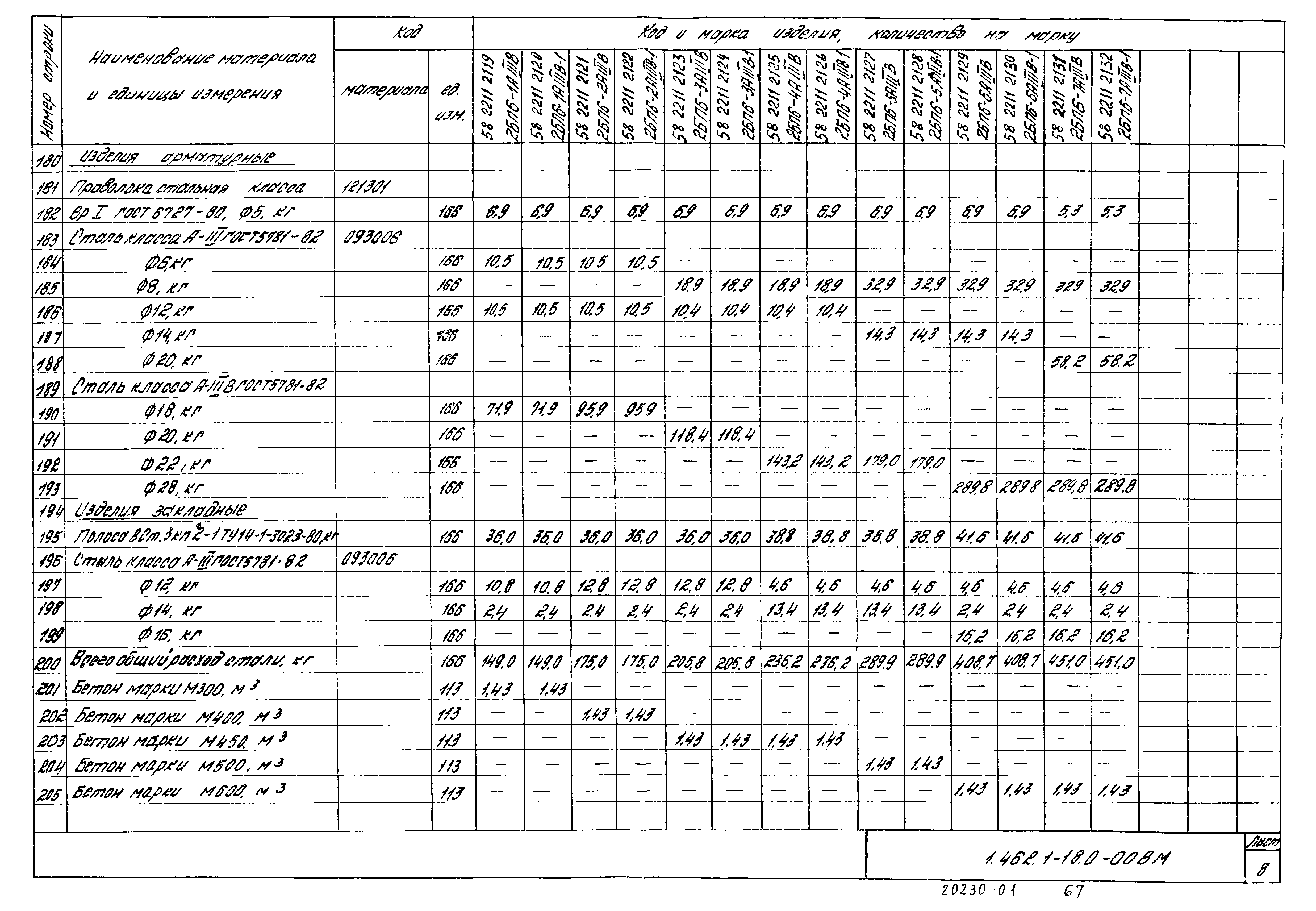 Серия 1.462.1-18