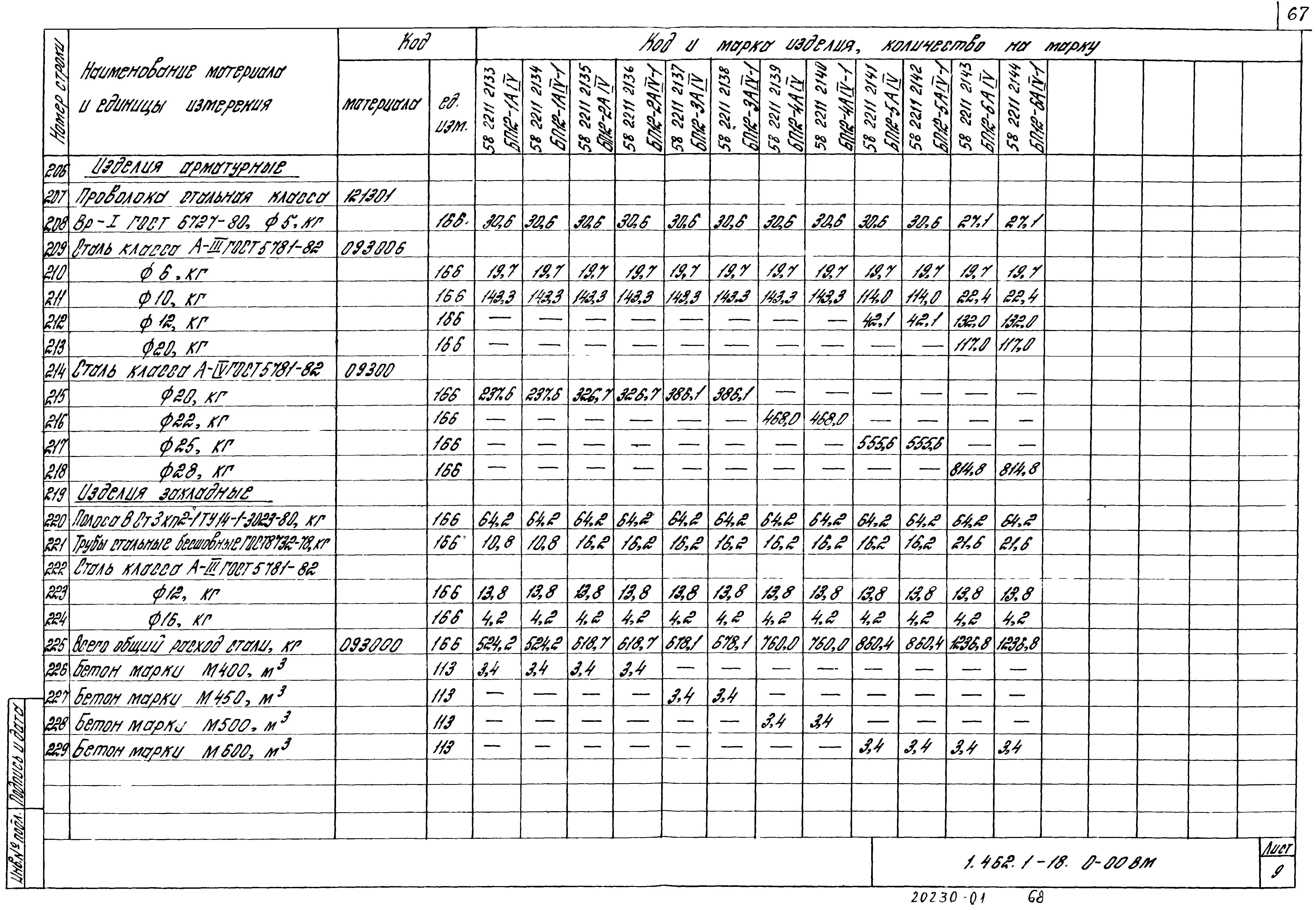 Серия 1.462.1-18