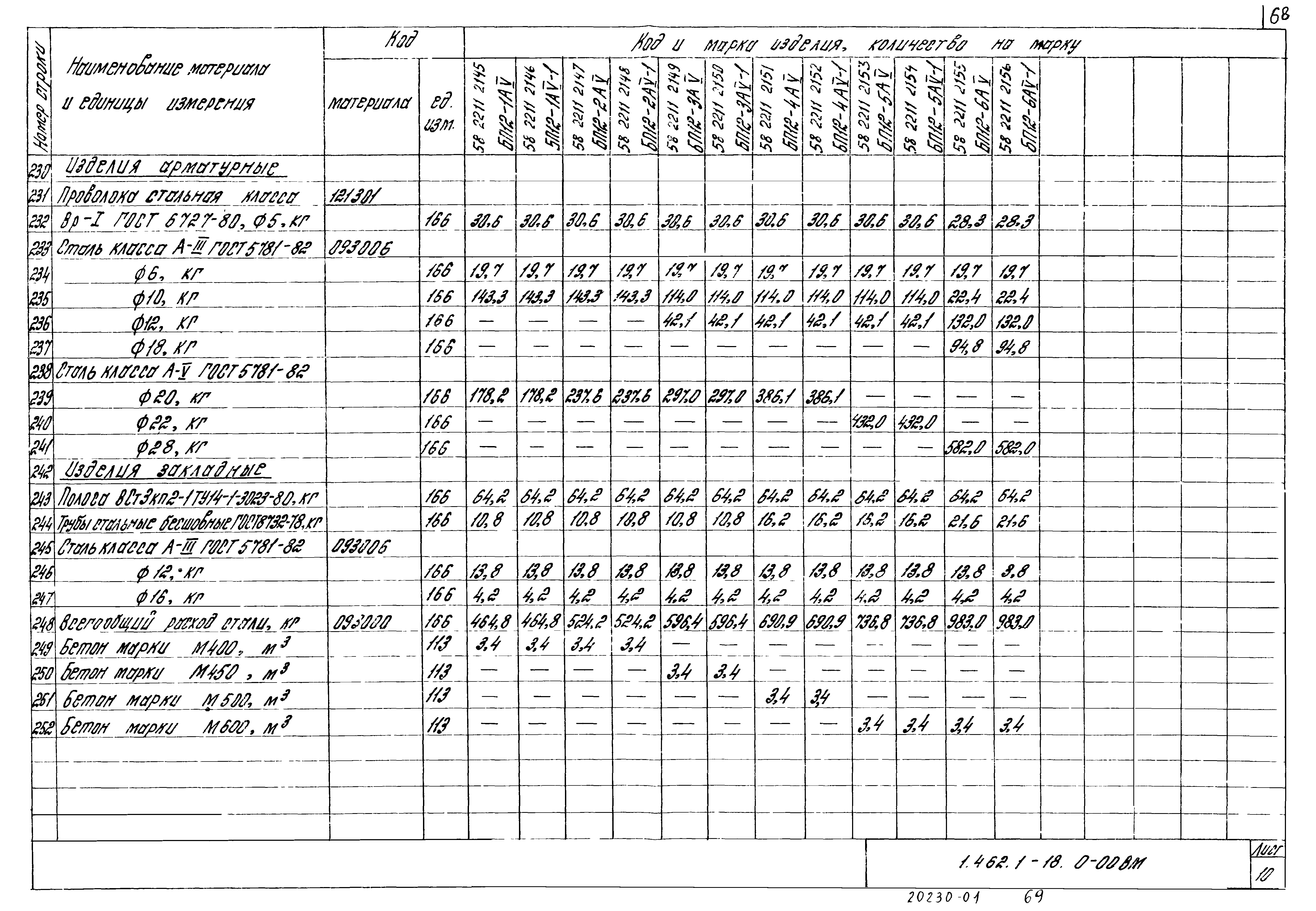 Серия 1.462.1-18