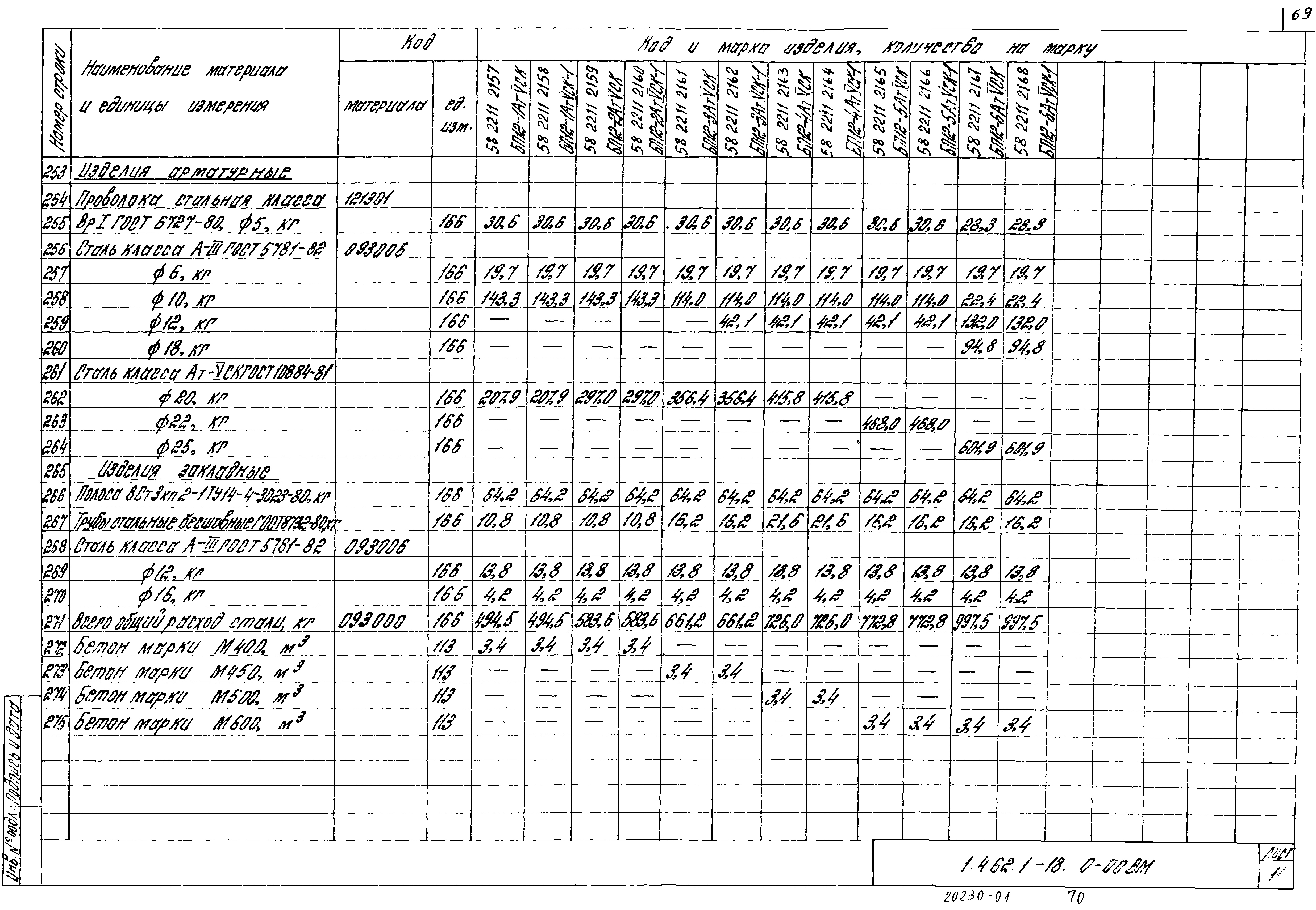 Серия 1.462.1-18