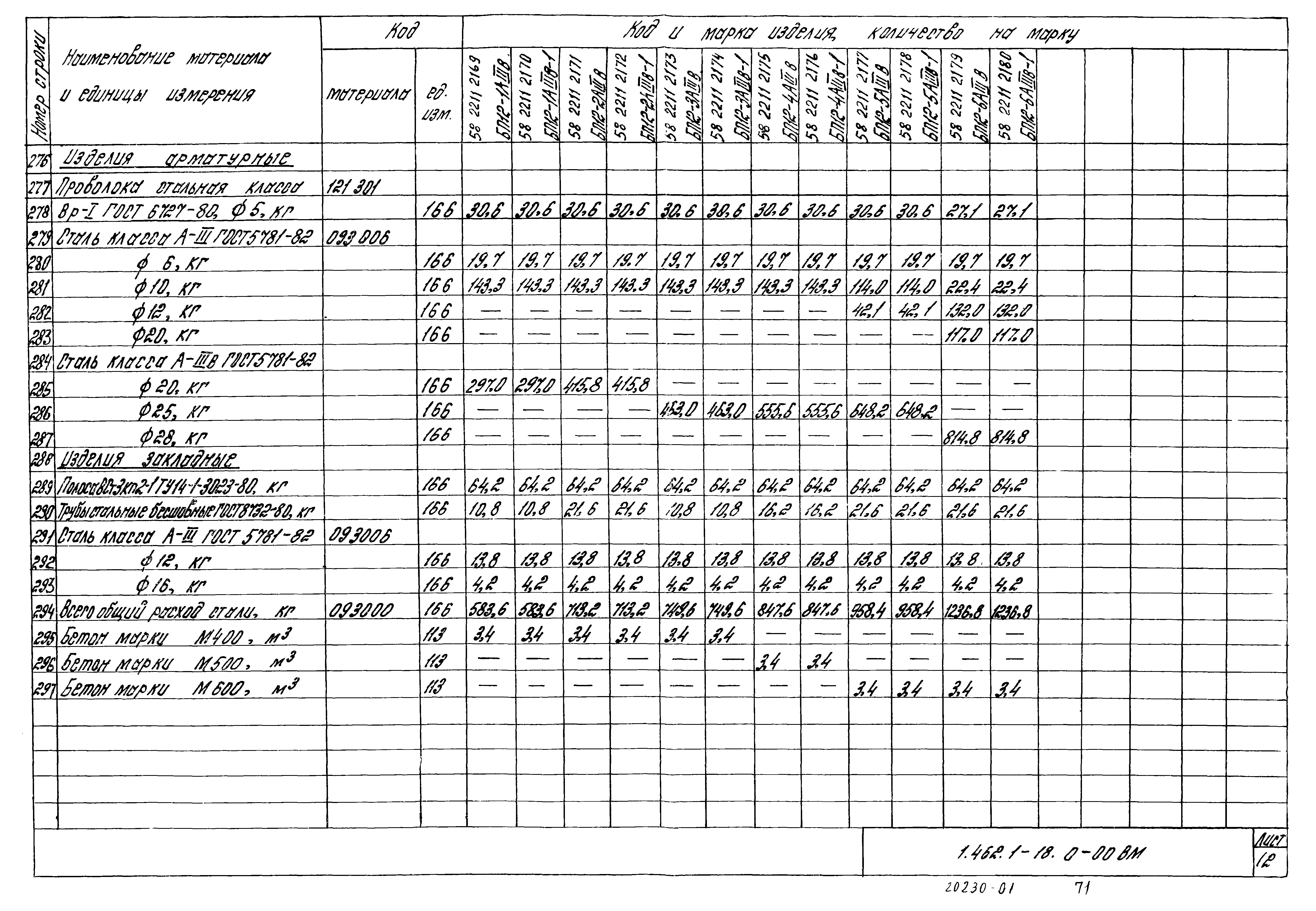 Серия 1.462.1-18