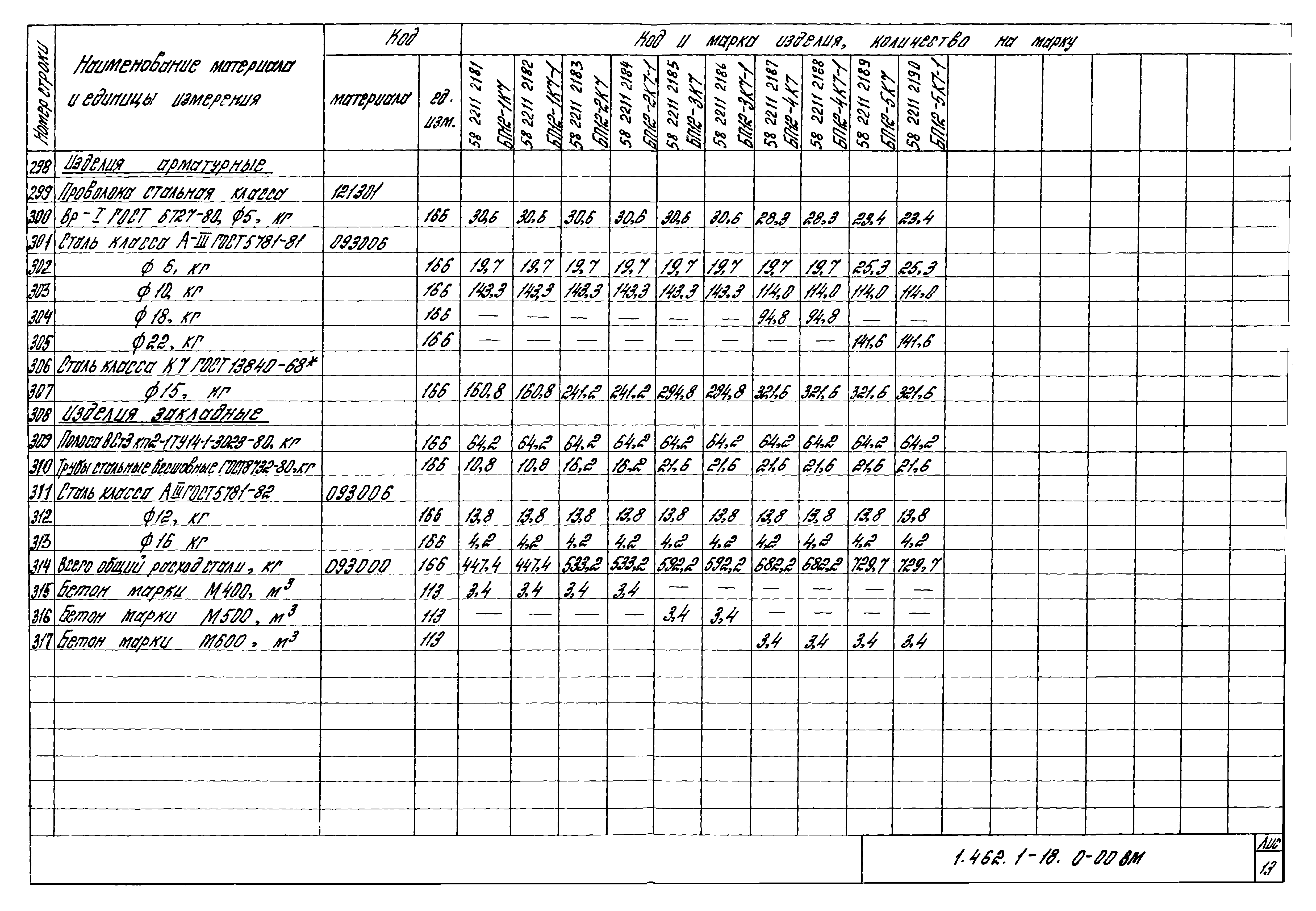 Серия 1.462.1-18