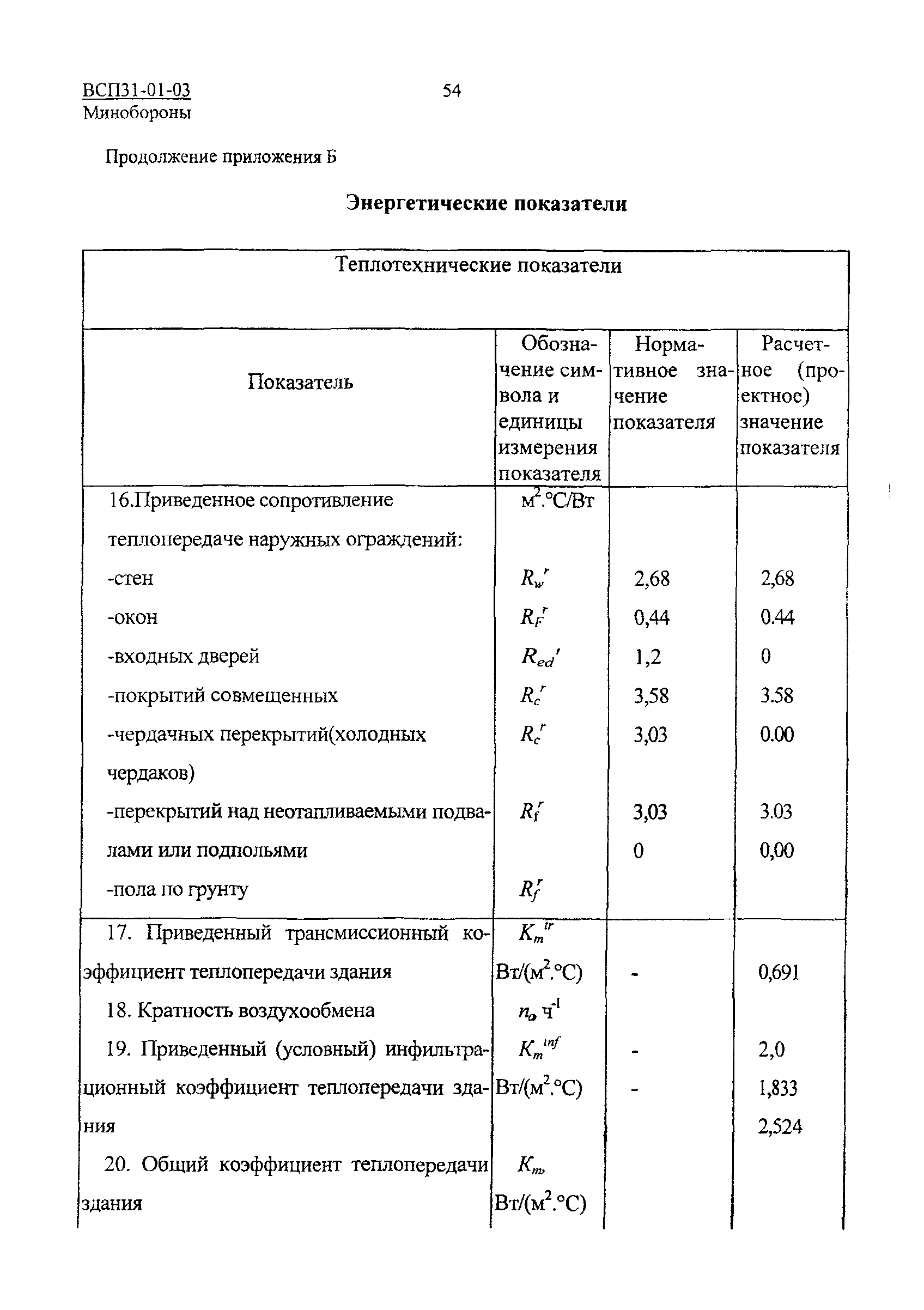 ВСП 31-01-03 МО РФ