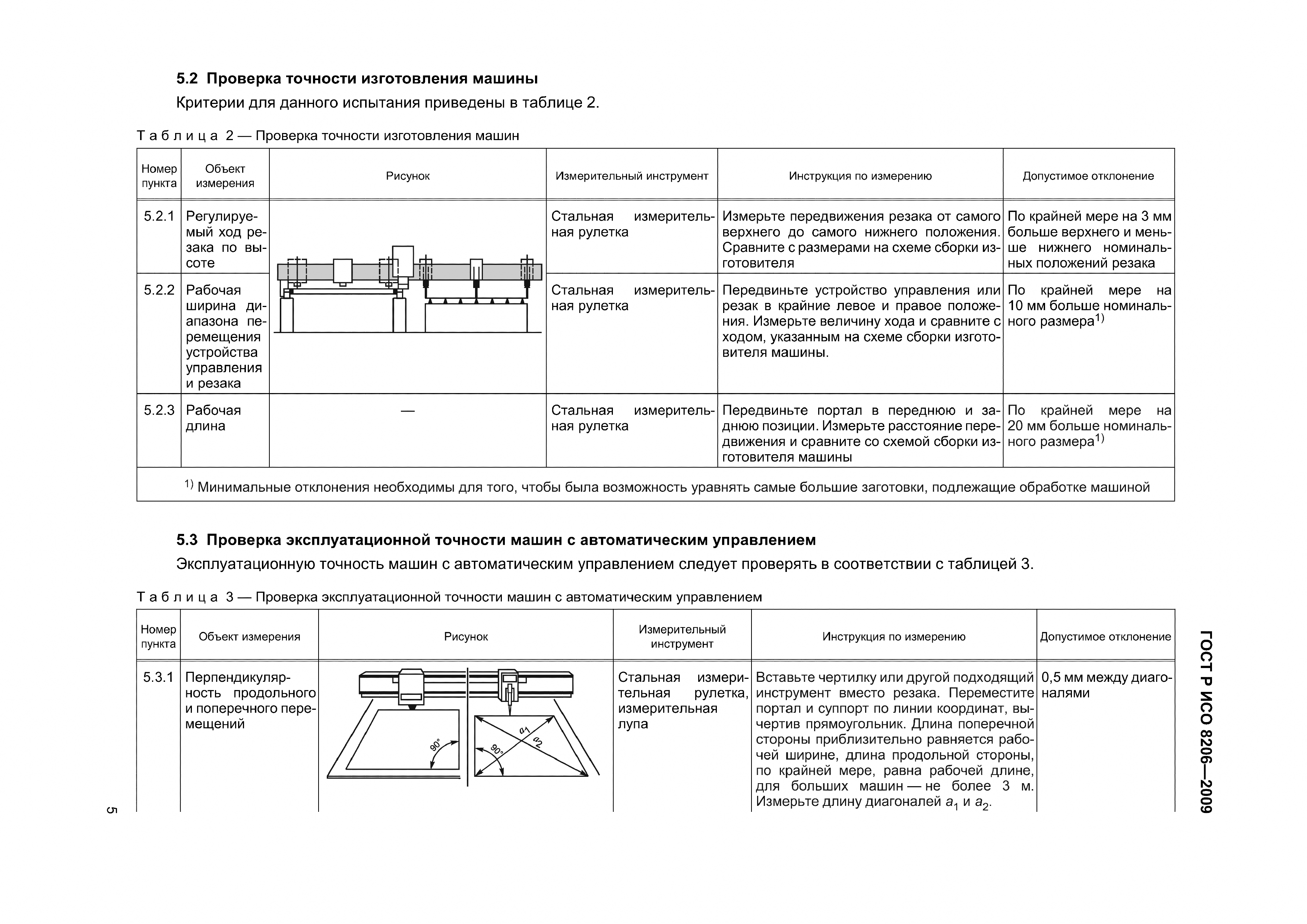 ГОСТ Р ИСО 8206-2009