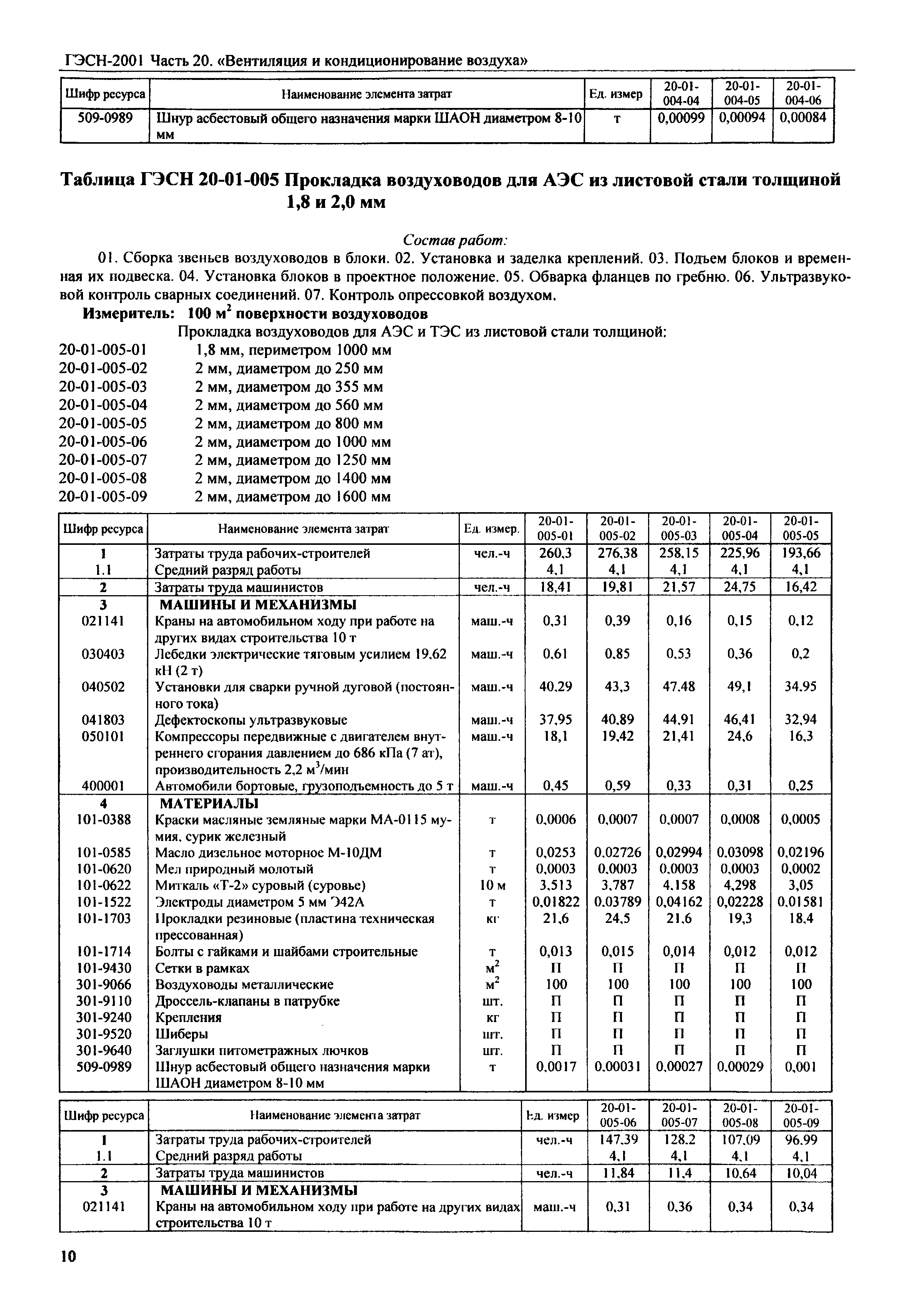 ГЭСН 2001-20