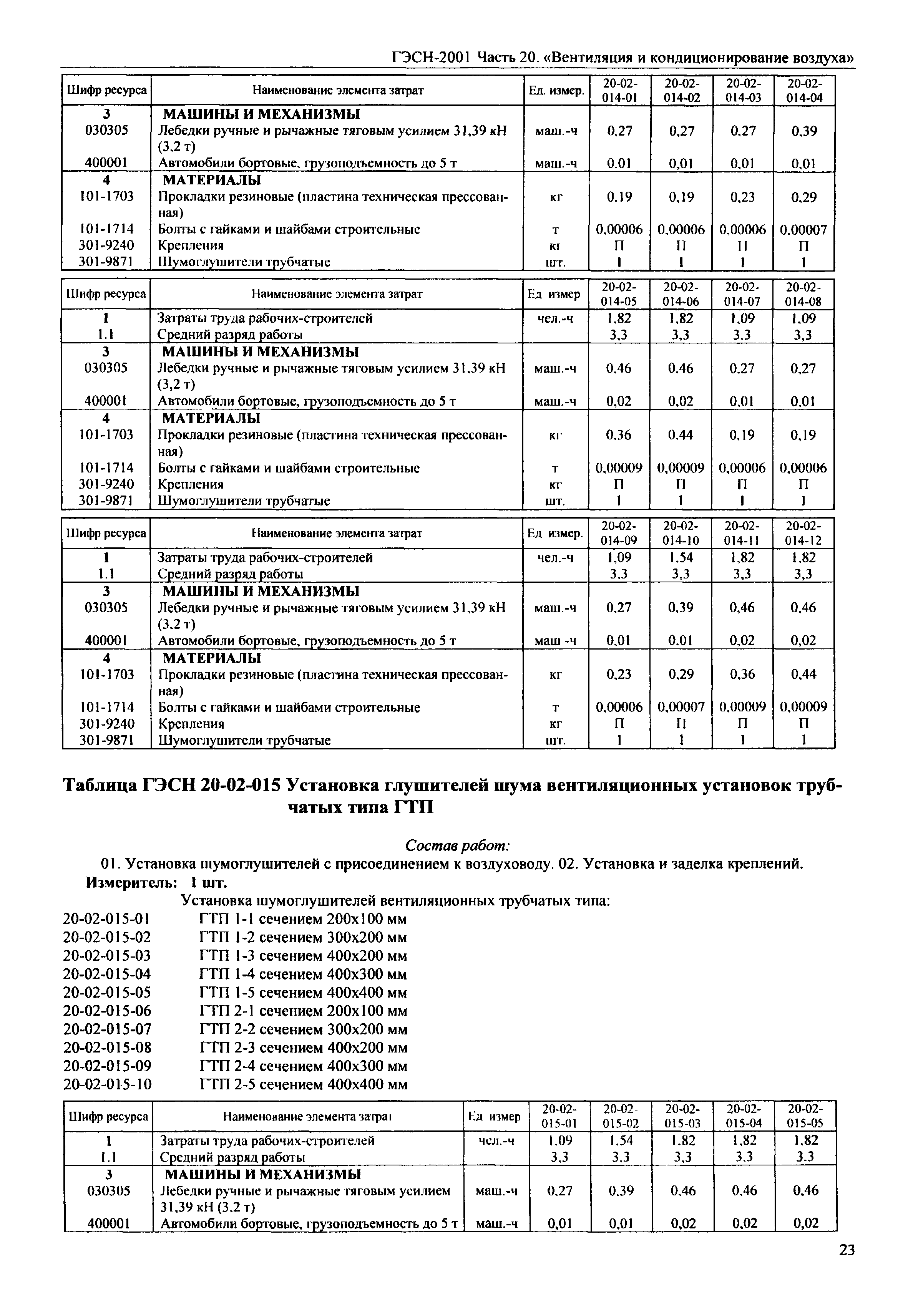 ГЭСН 2001-20