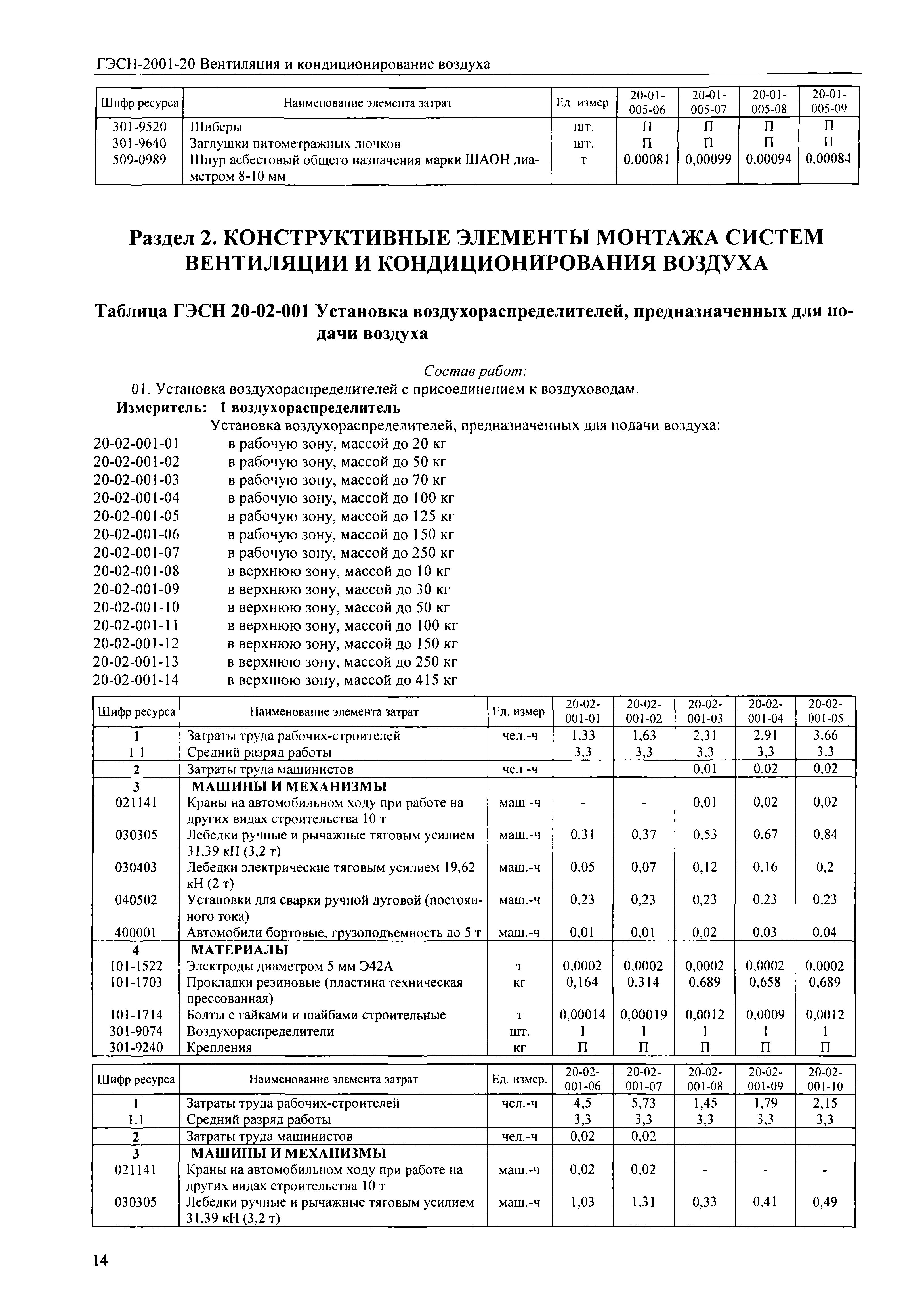 ГЭСН 2001-20