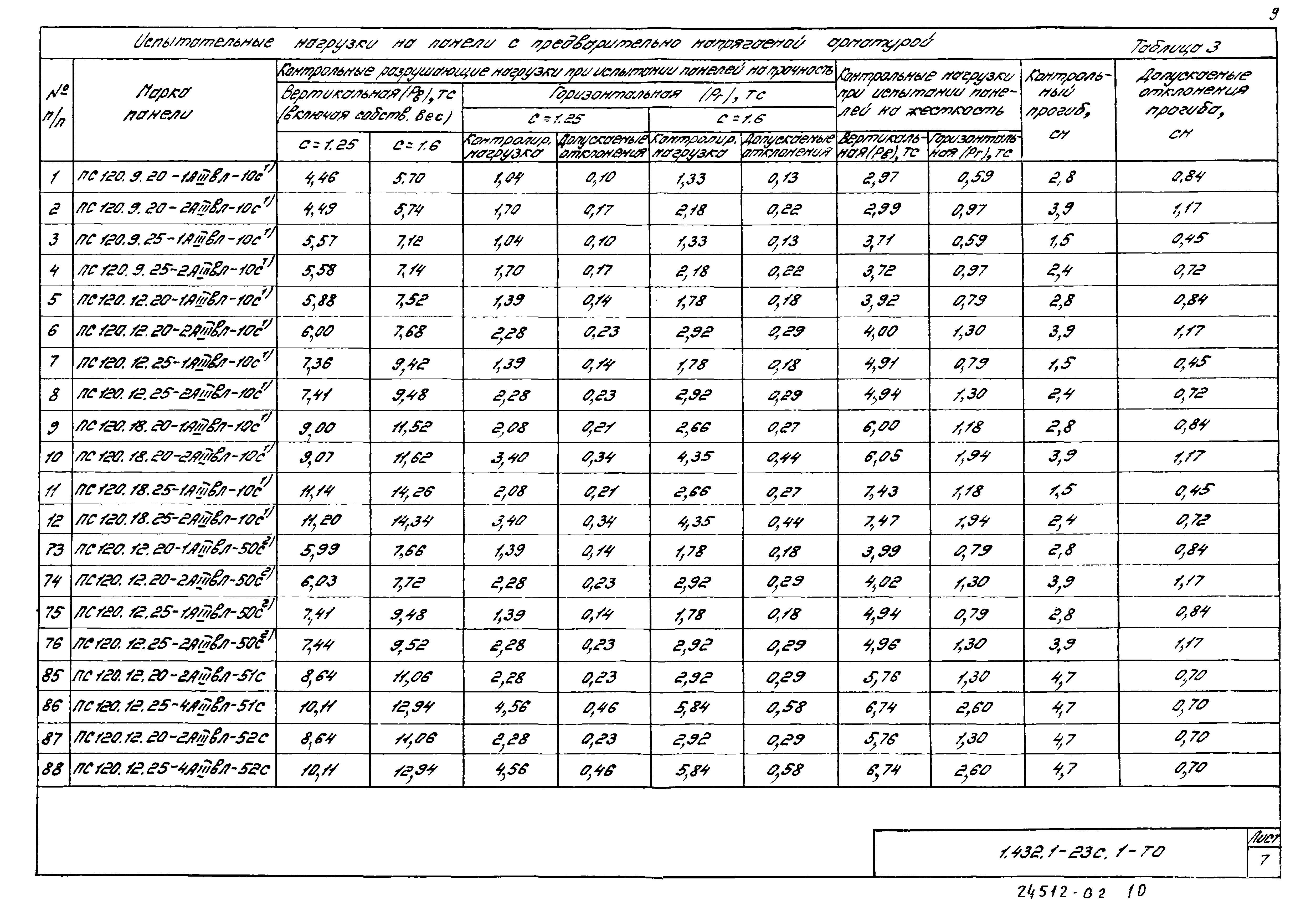 Серия 1.432.1-23с