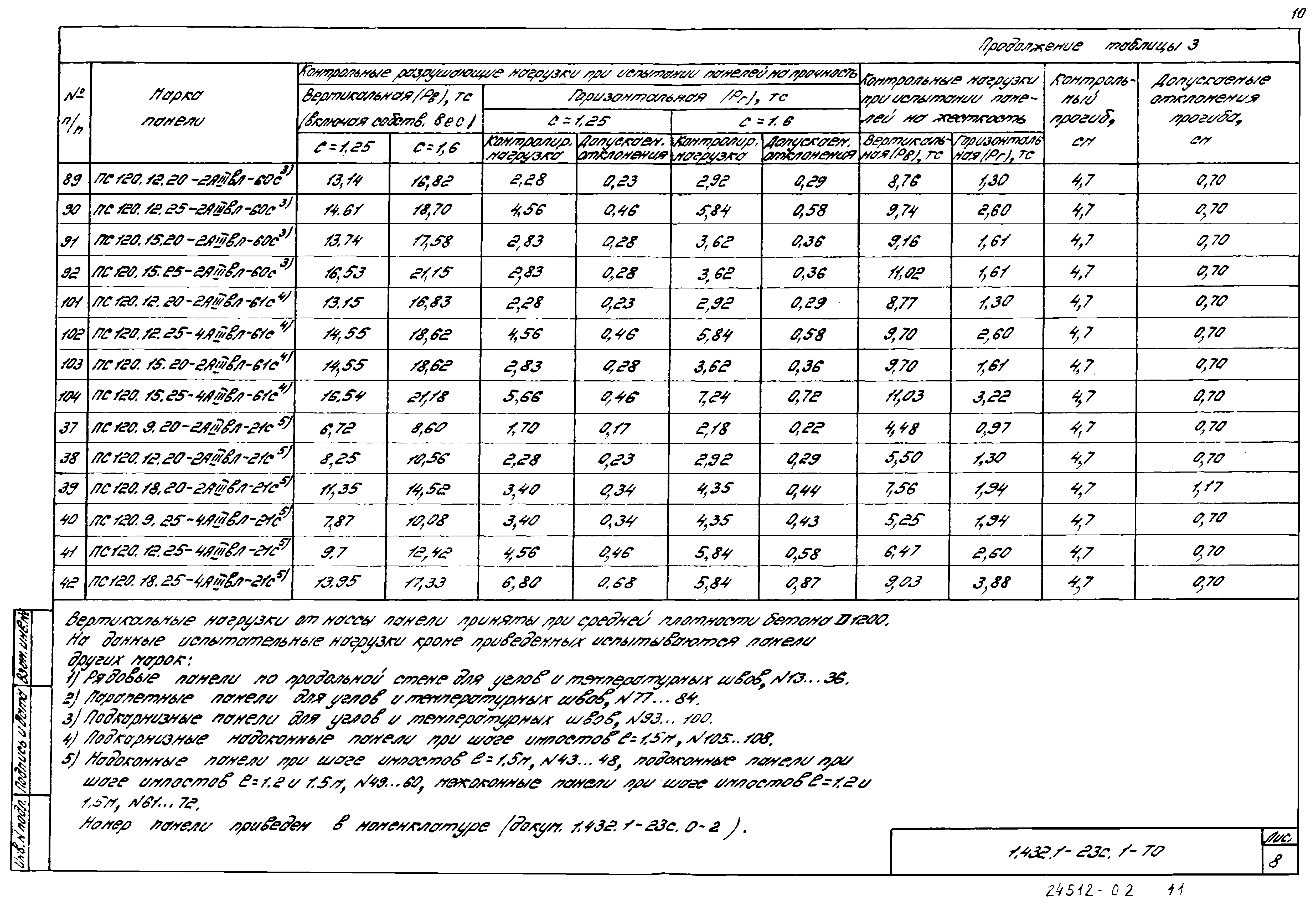 Серия 1.432.1-23с