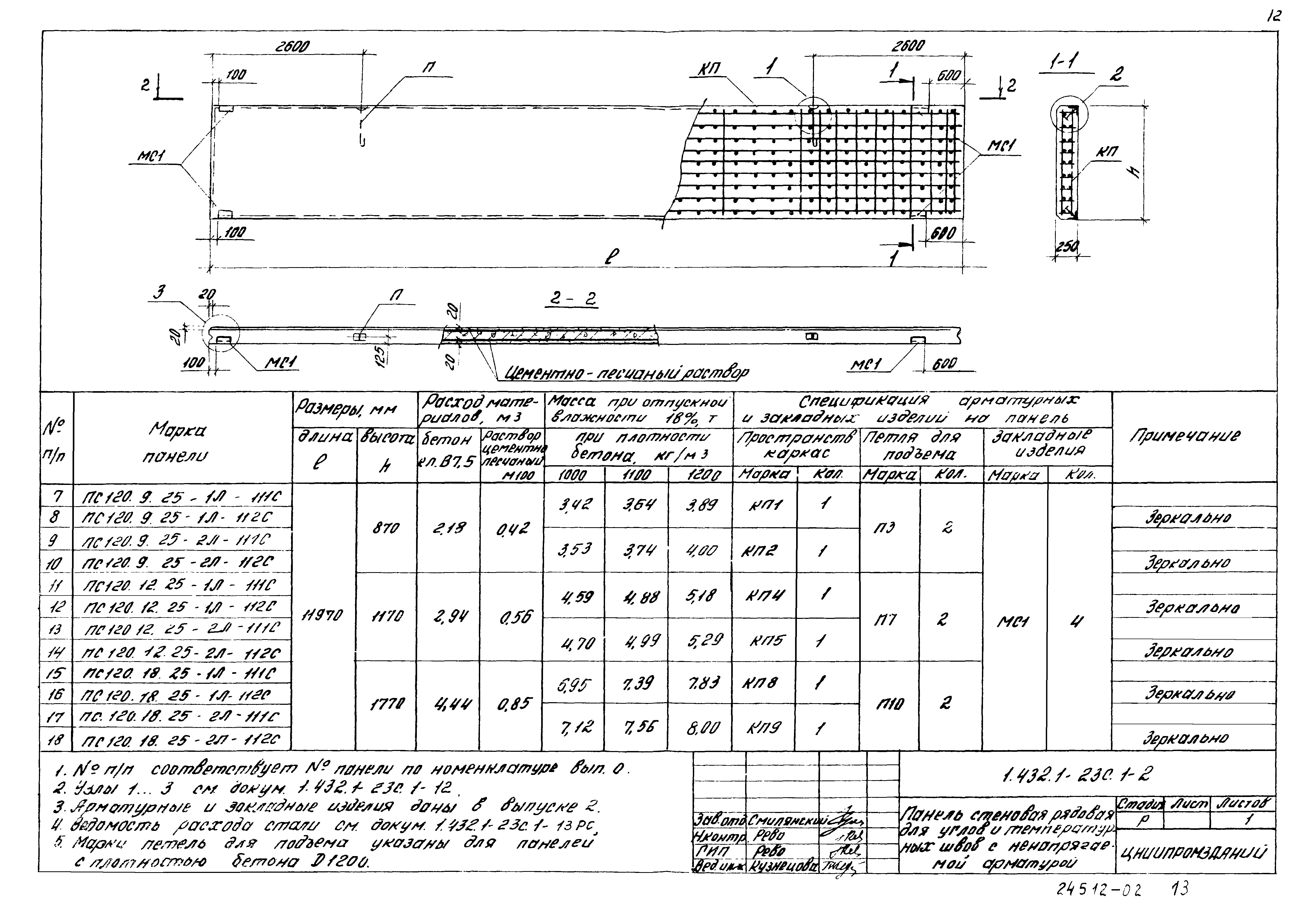 Серия 1.432.1-23с