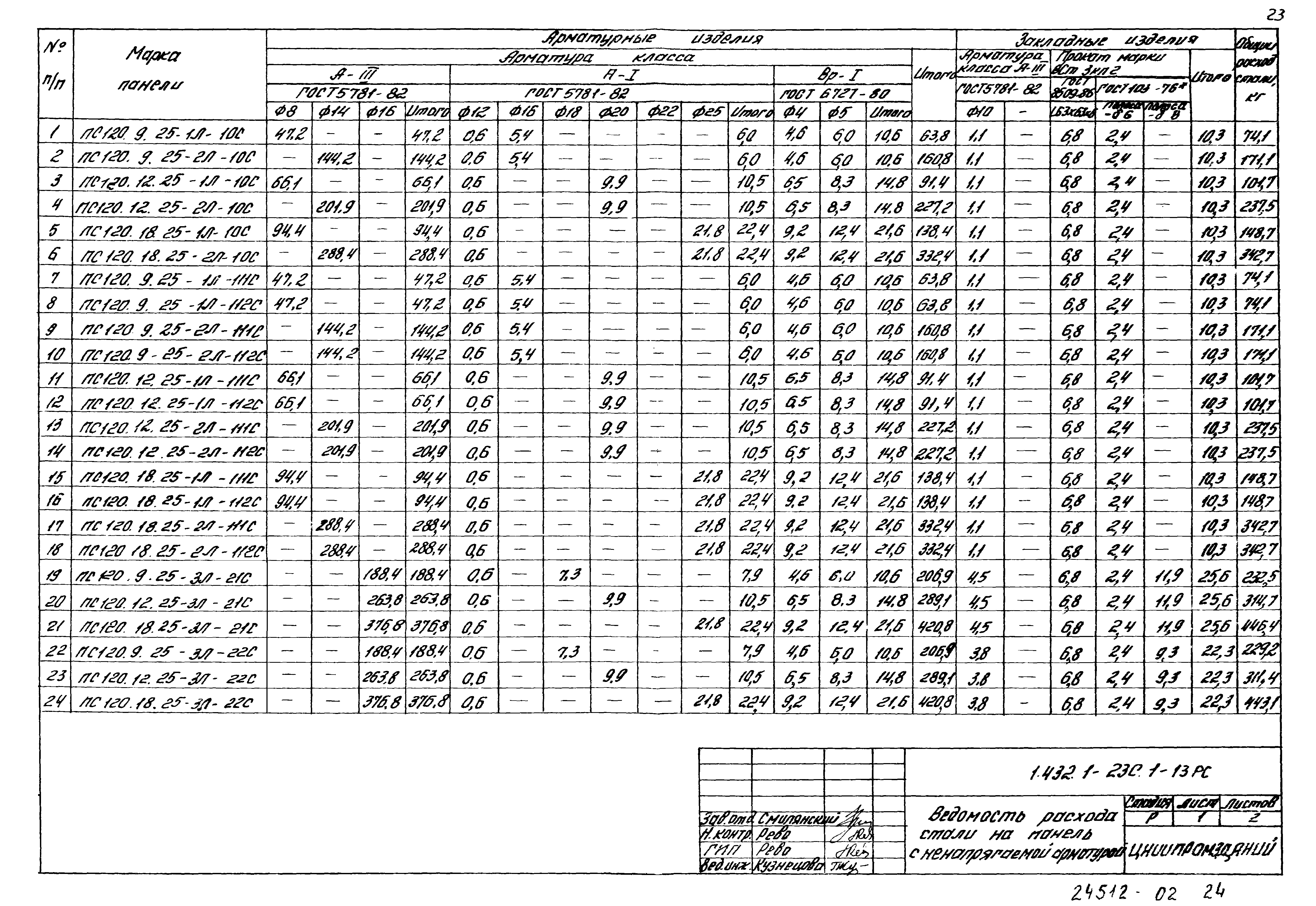 Серия 1.432.1-23с