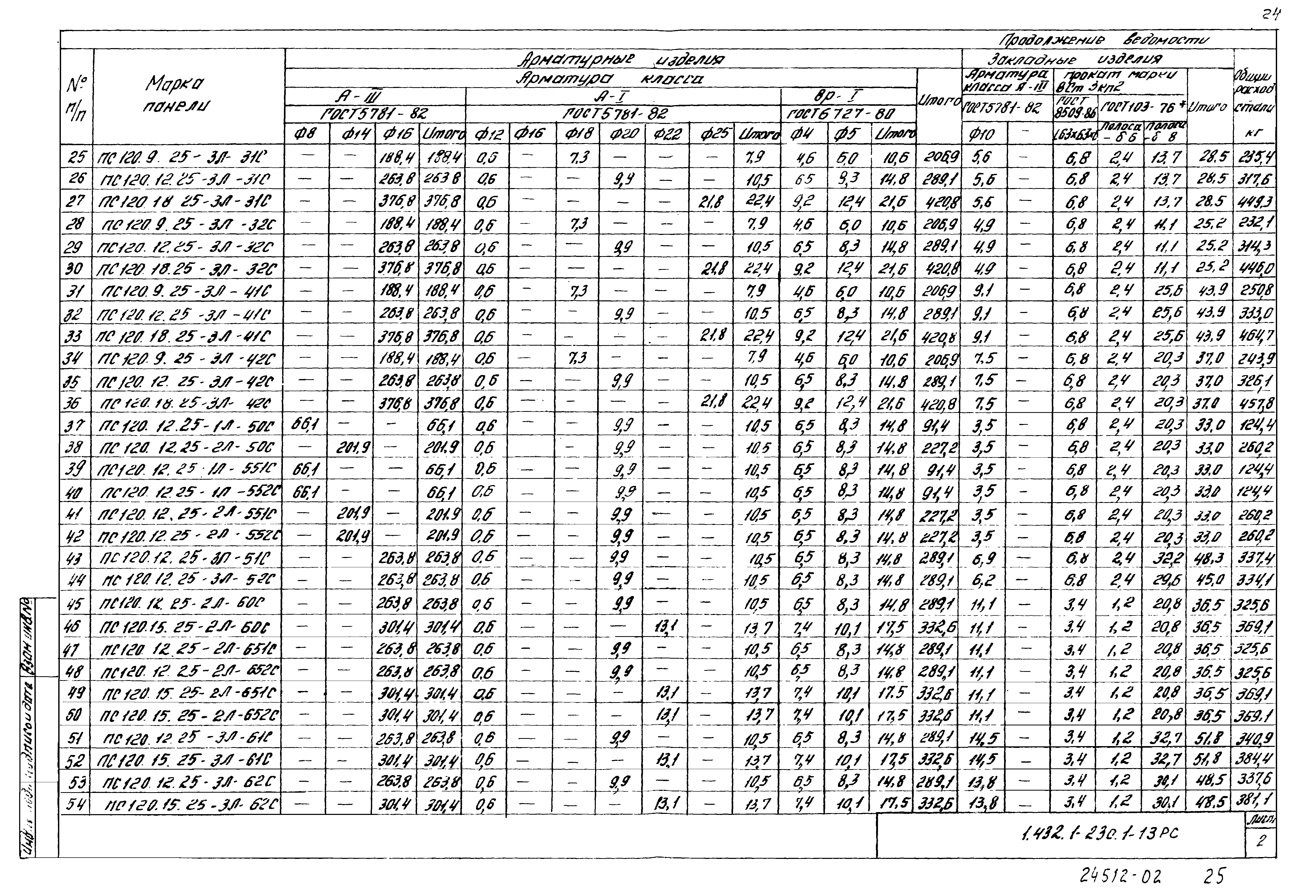 Серия 1.432.1-23с