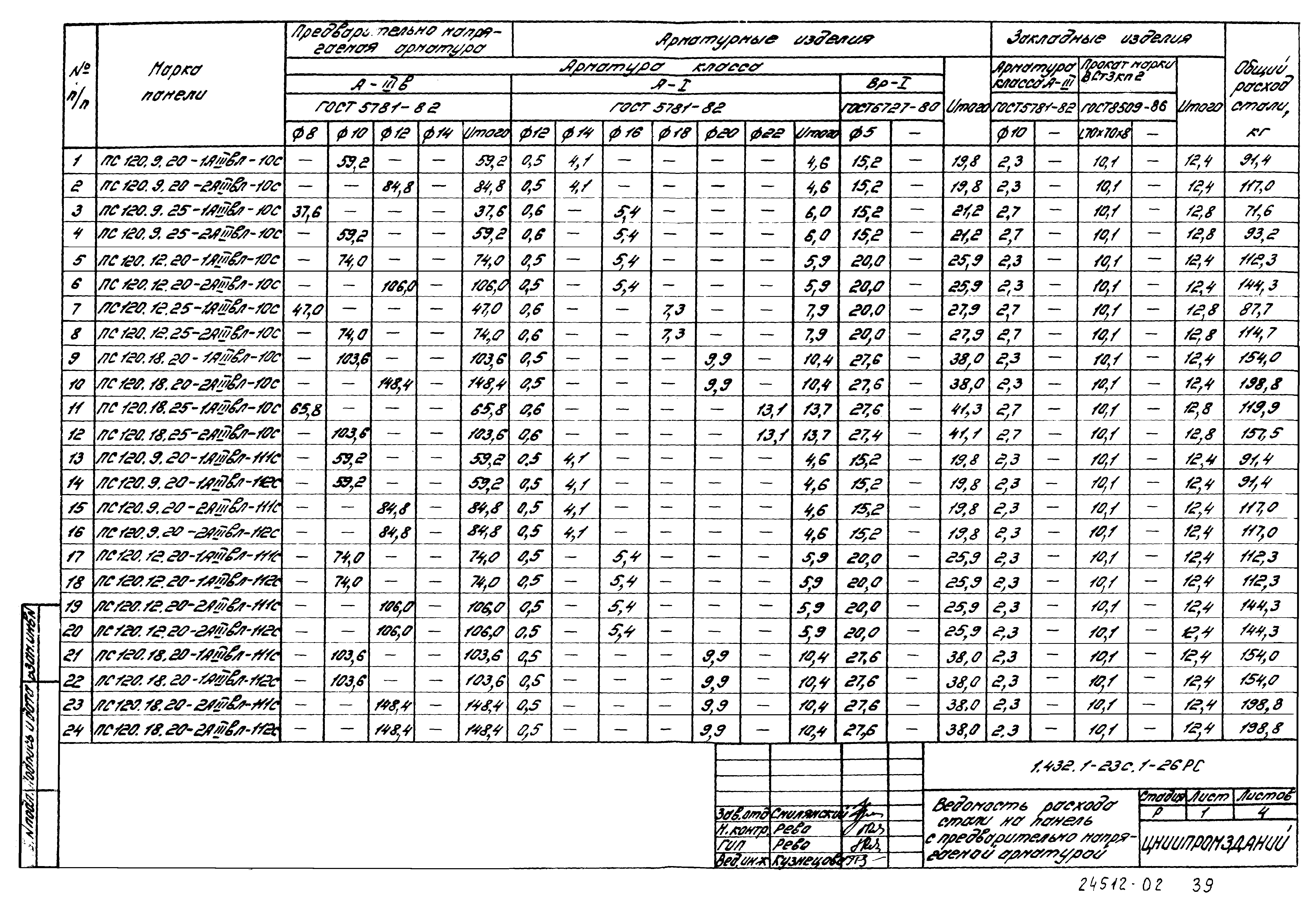 Серия 1.432.1-23с