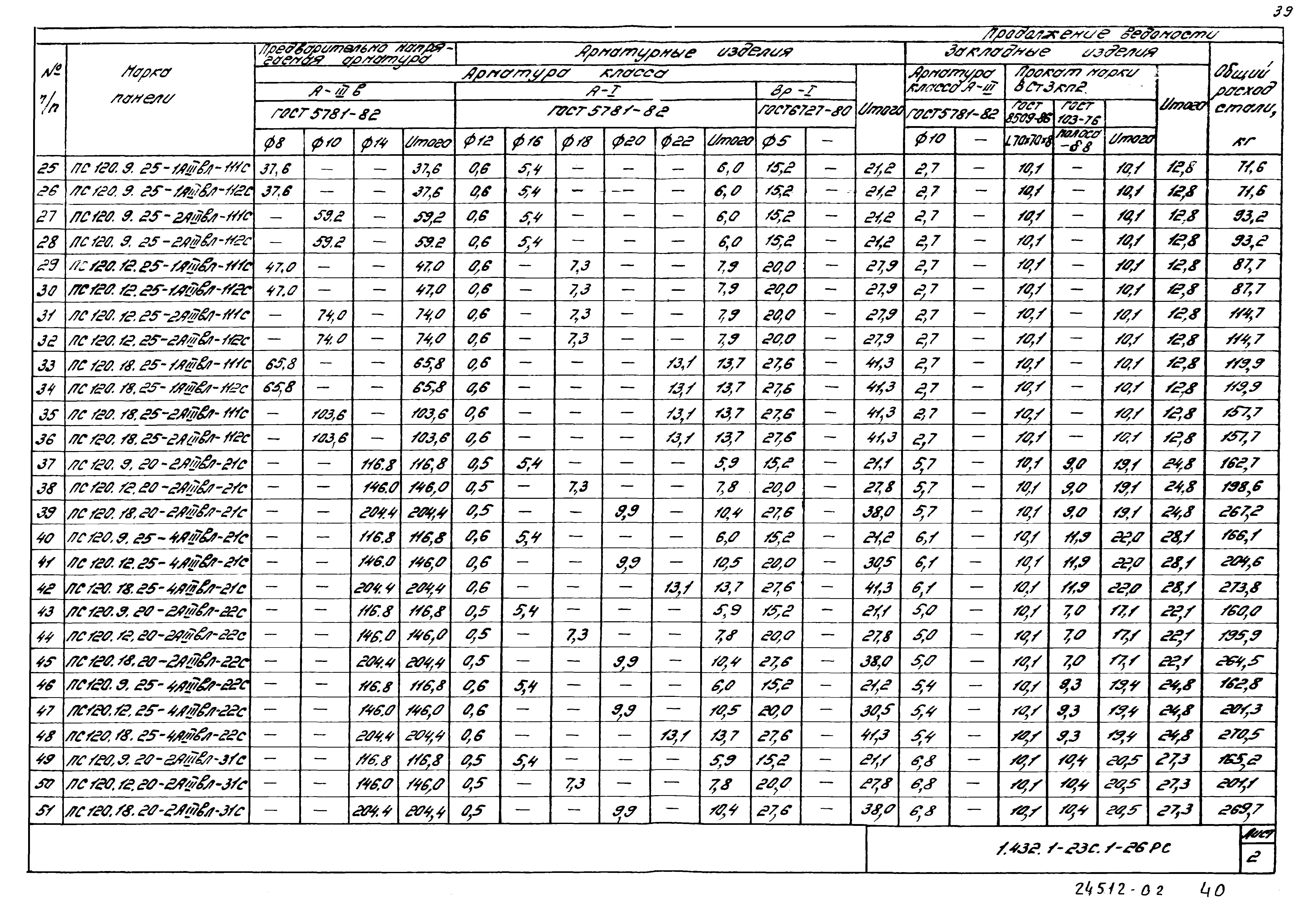 Серия 1.432.1-23с