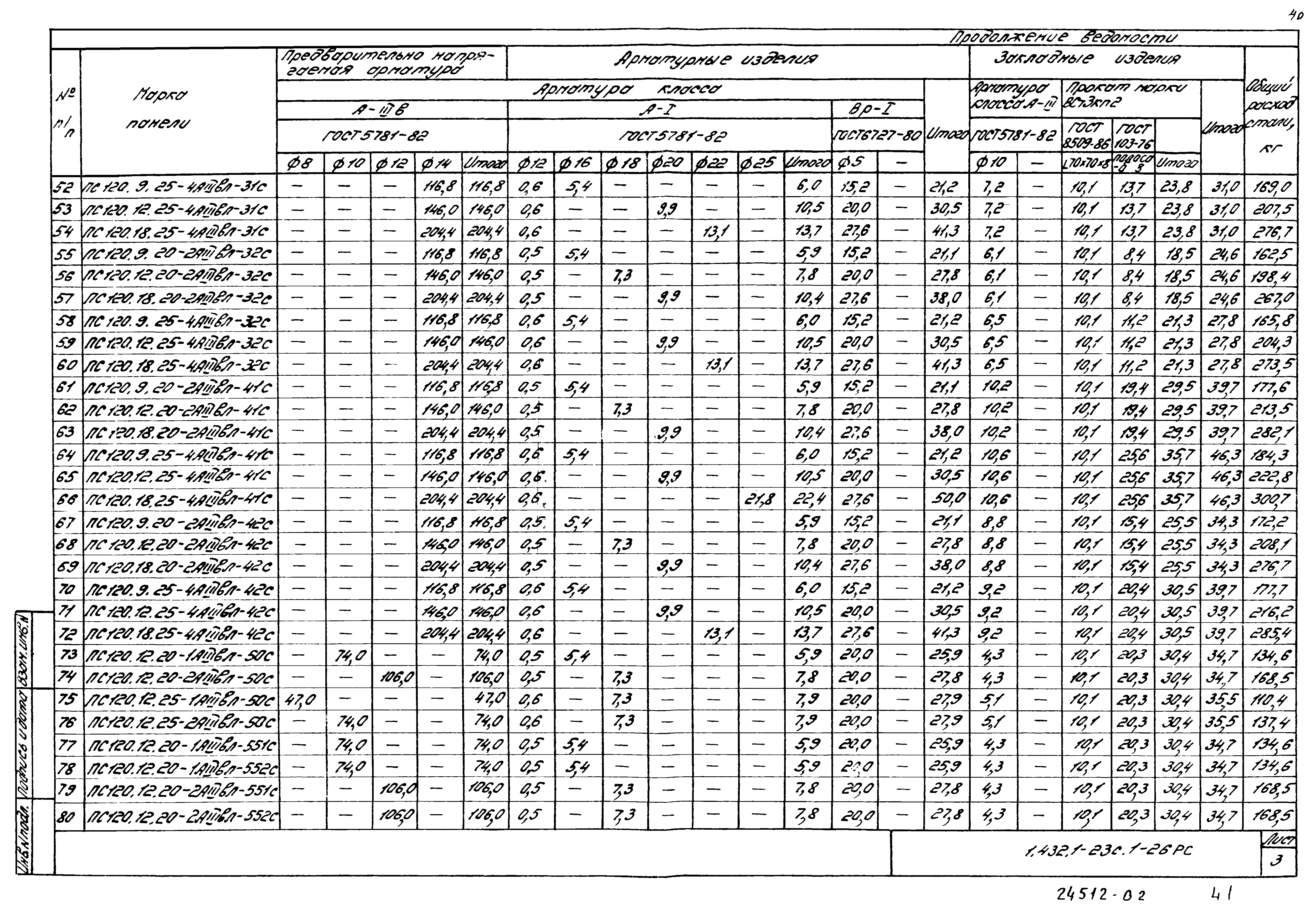 Серия 1.432.1-23с