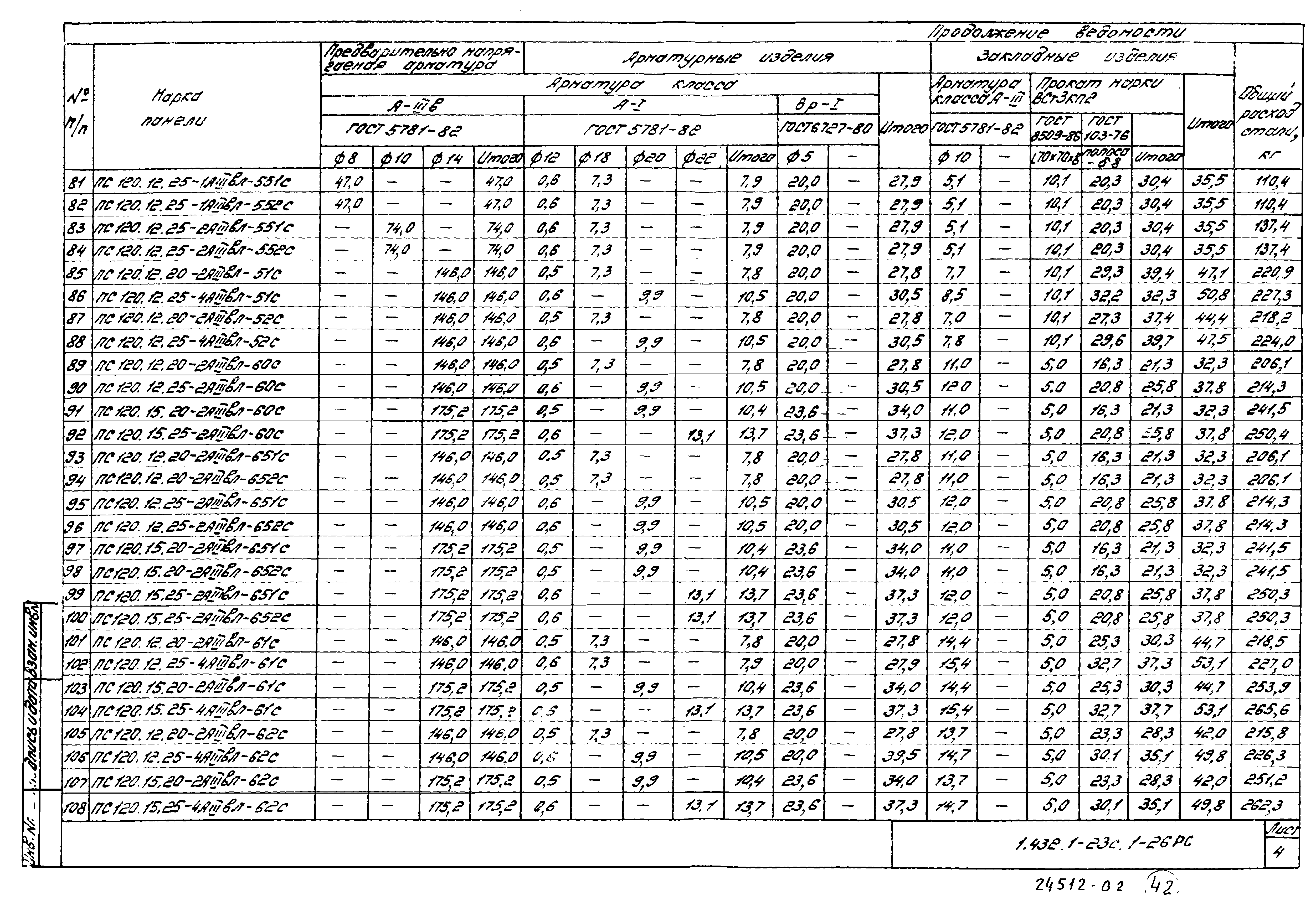 Серия 1.432.1-23с