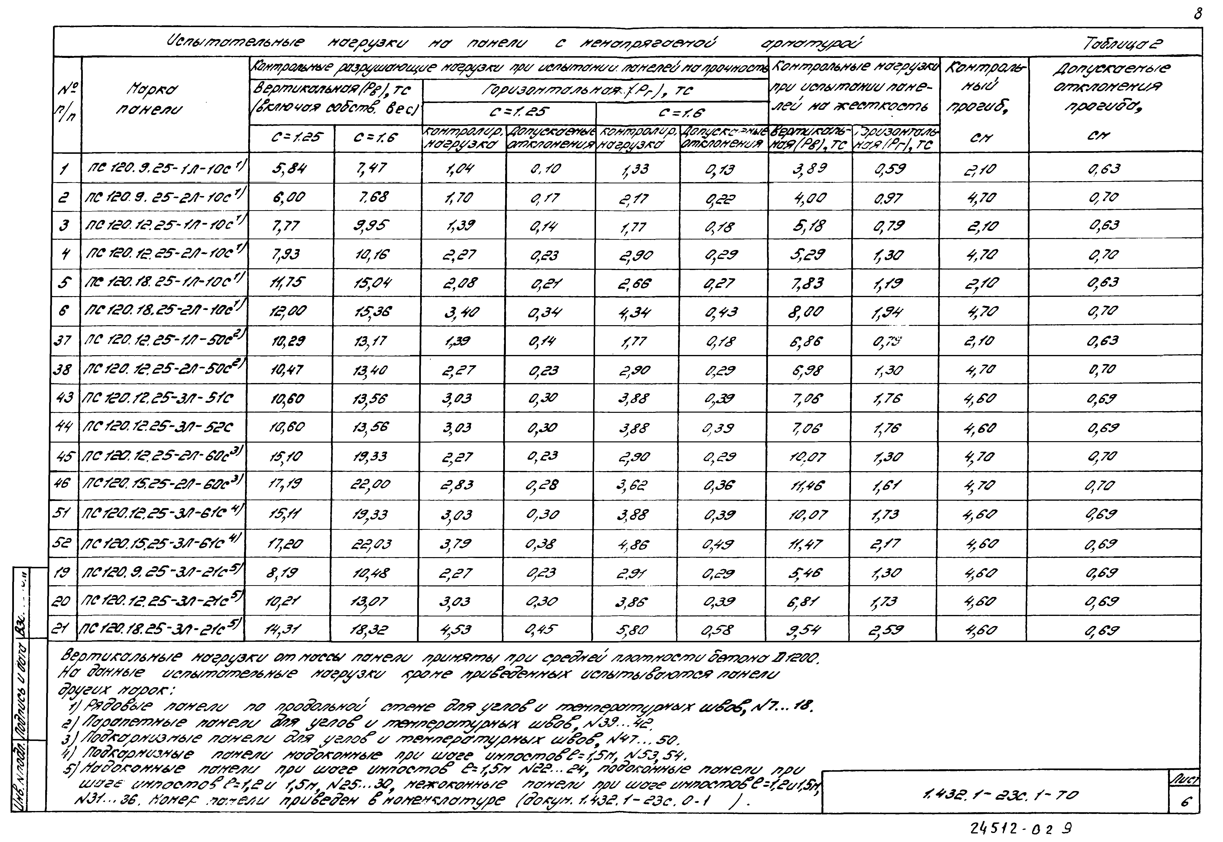 Серия 1.432.1-23с