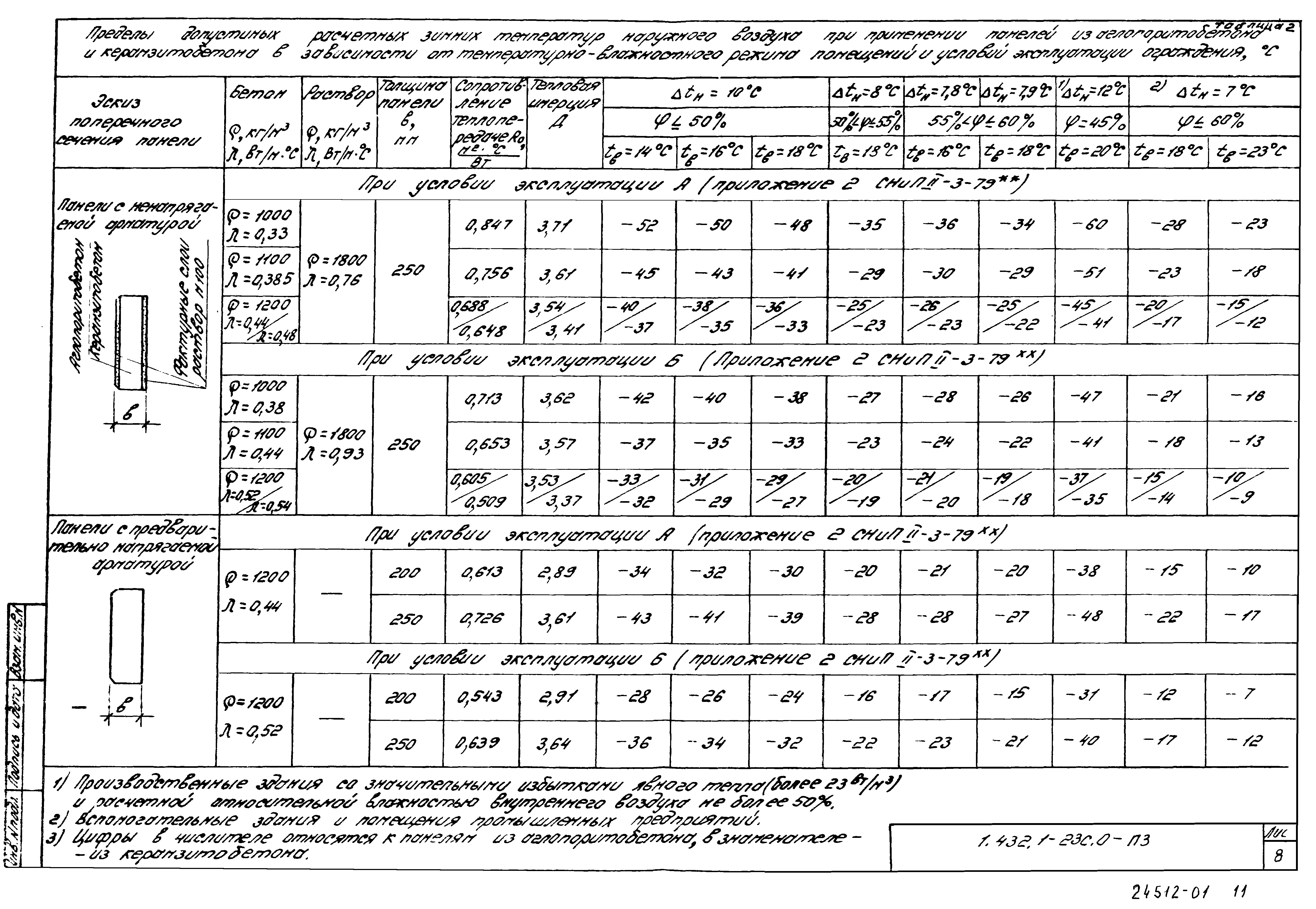 Серия 1.432.1-23с