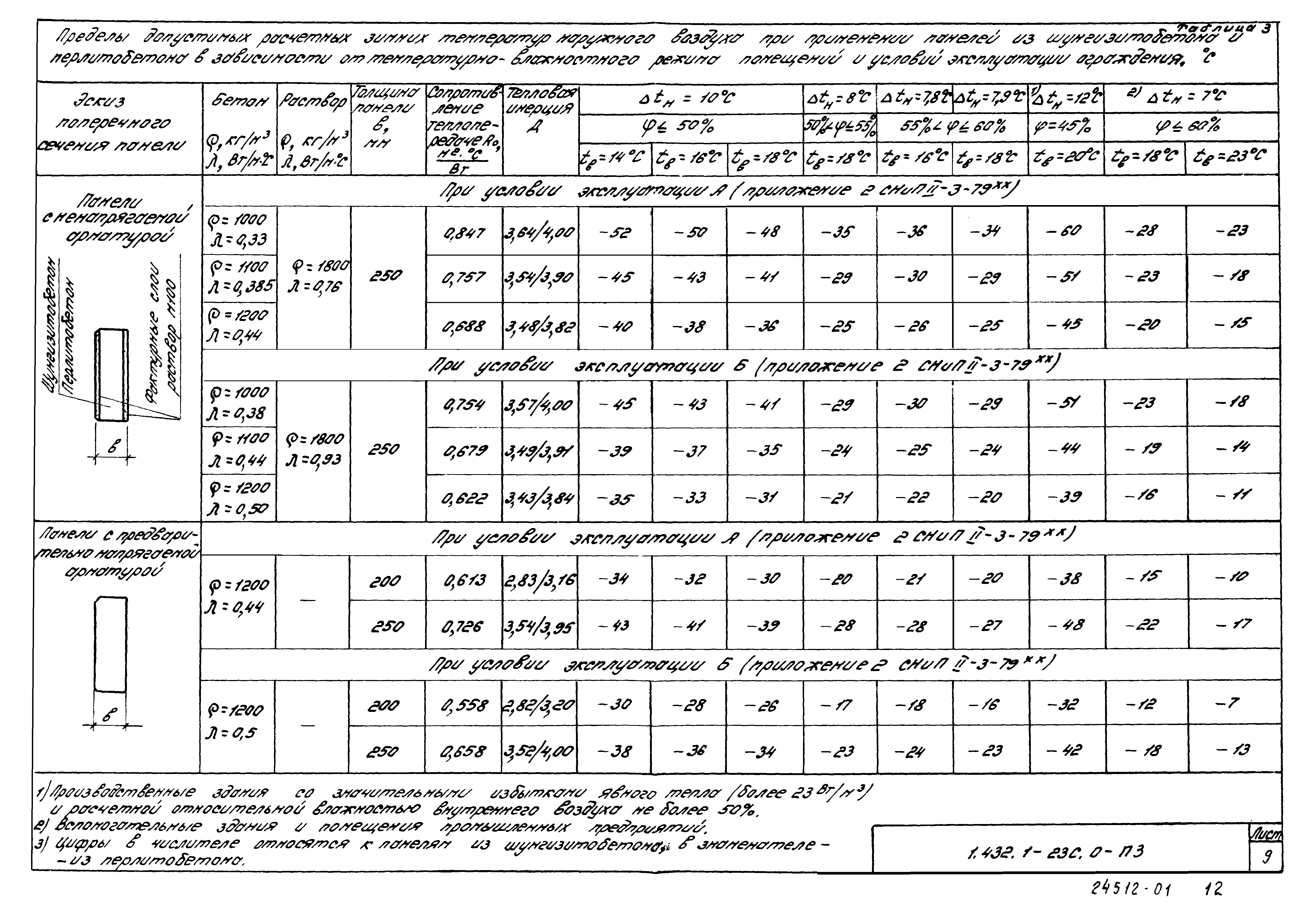 Серия 1.432.1-23с