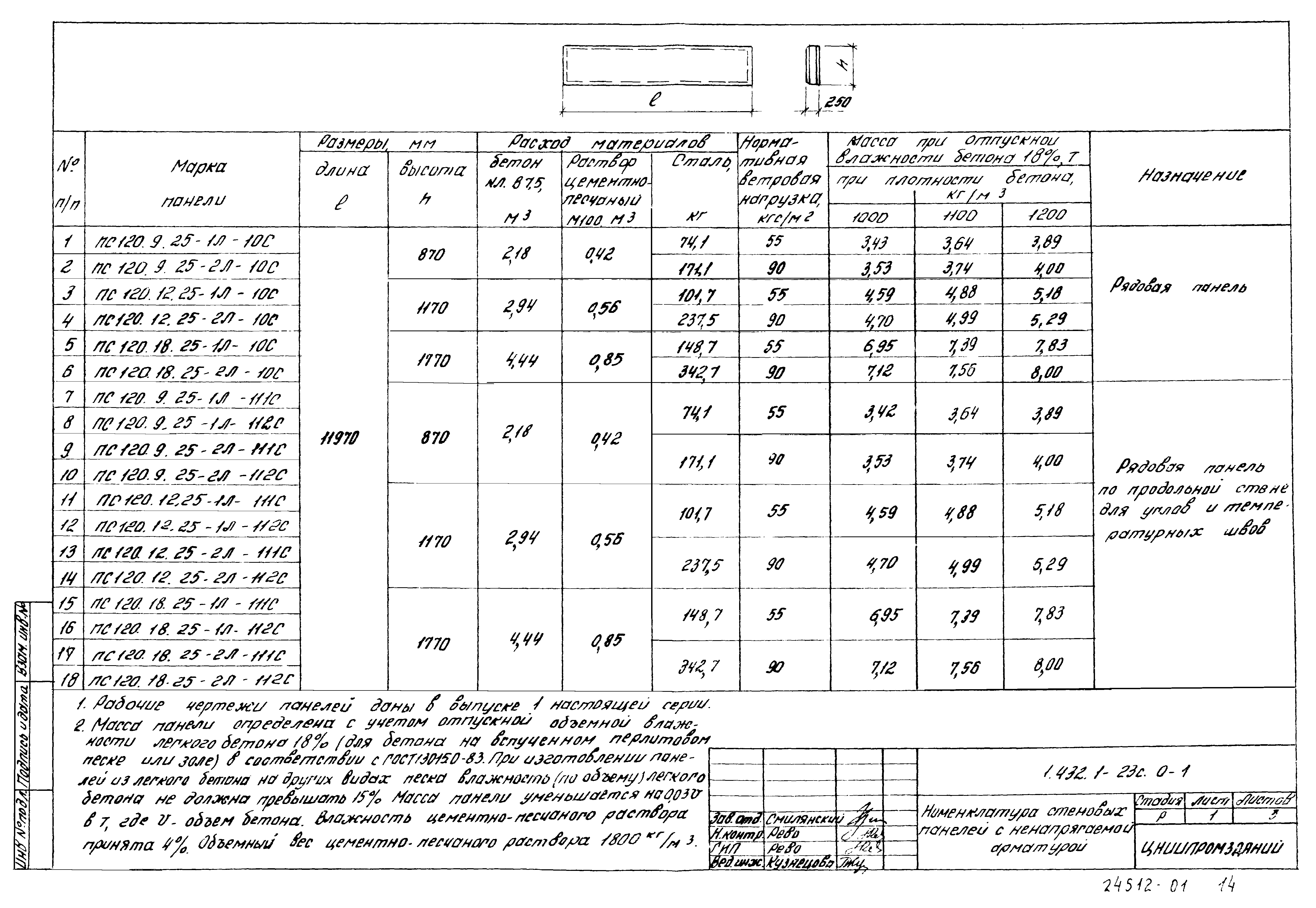 Серия 1.432.1-23с