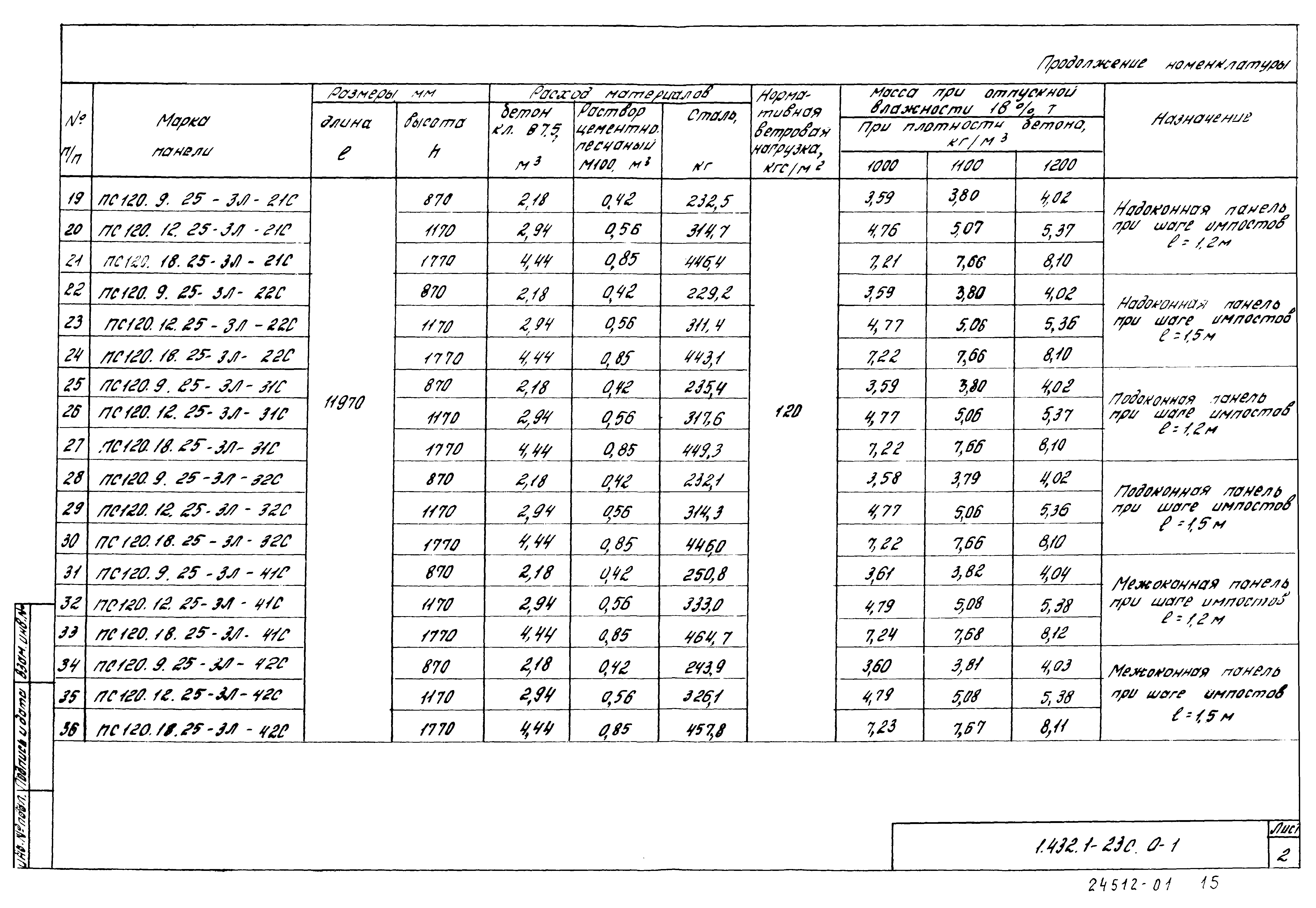 Серия 1.432.1-23с