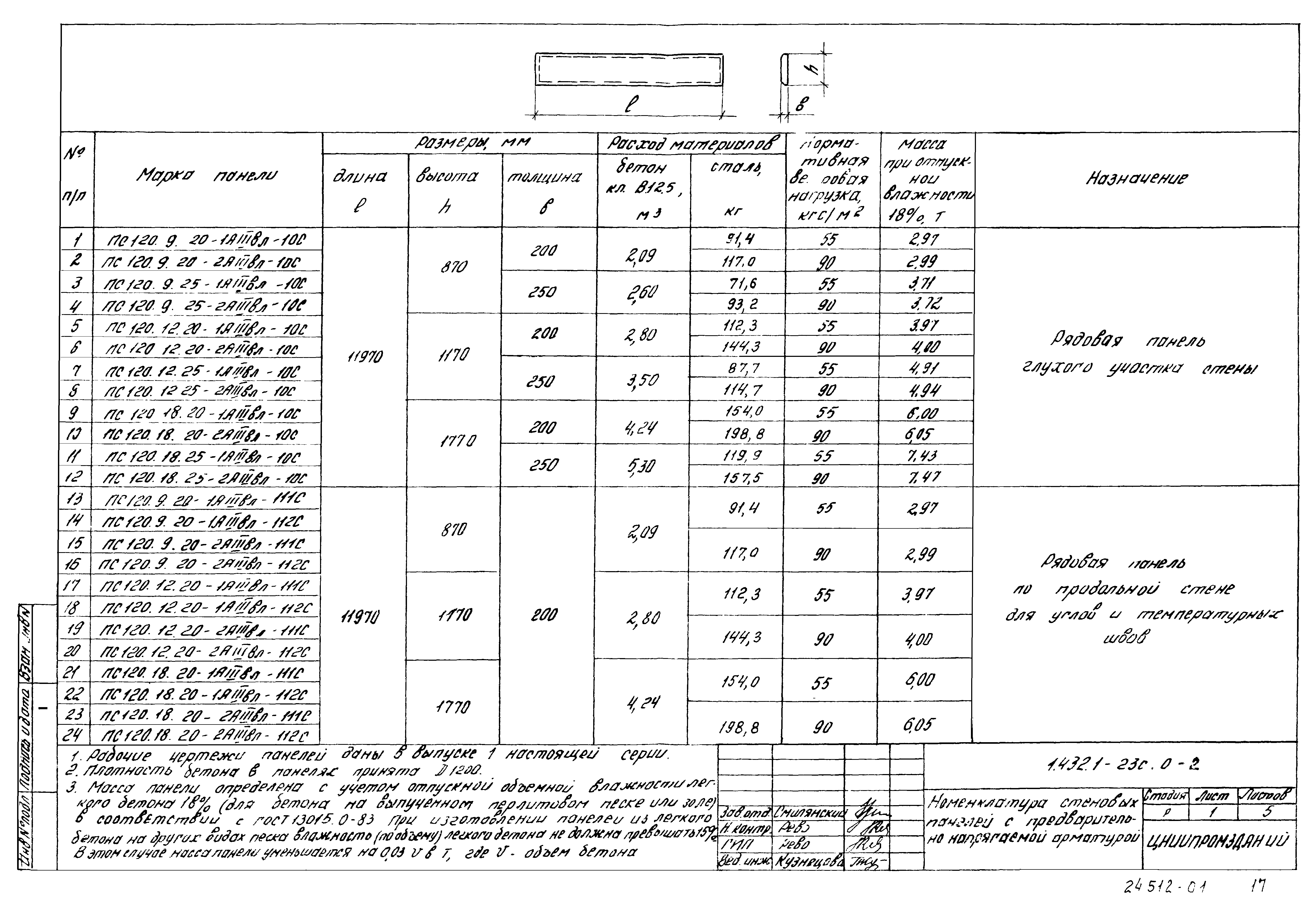 Серия 1.432.1-23с