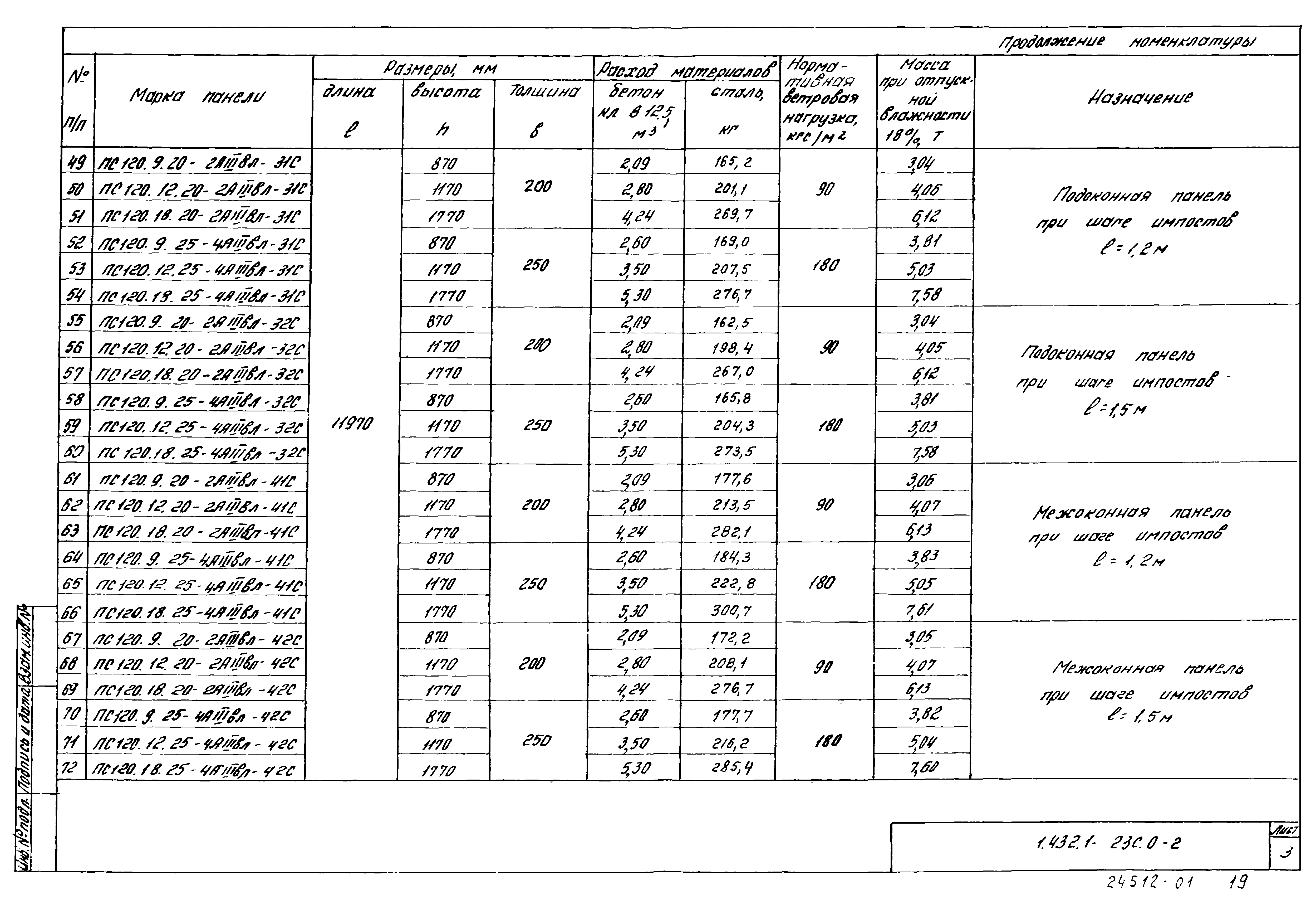 Серия 1.432.1-23с