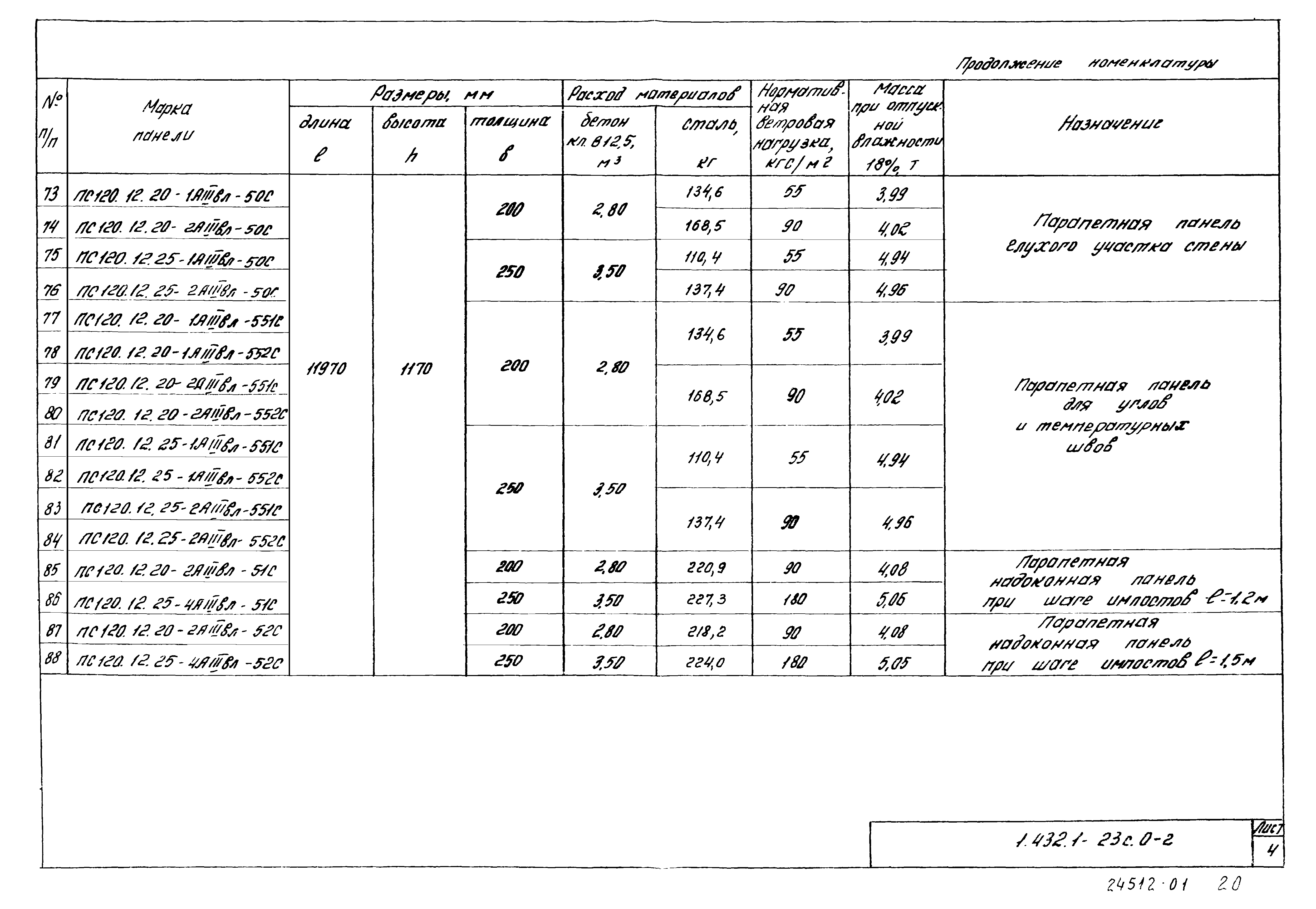 Серия 1.432.1-23с