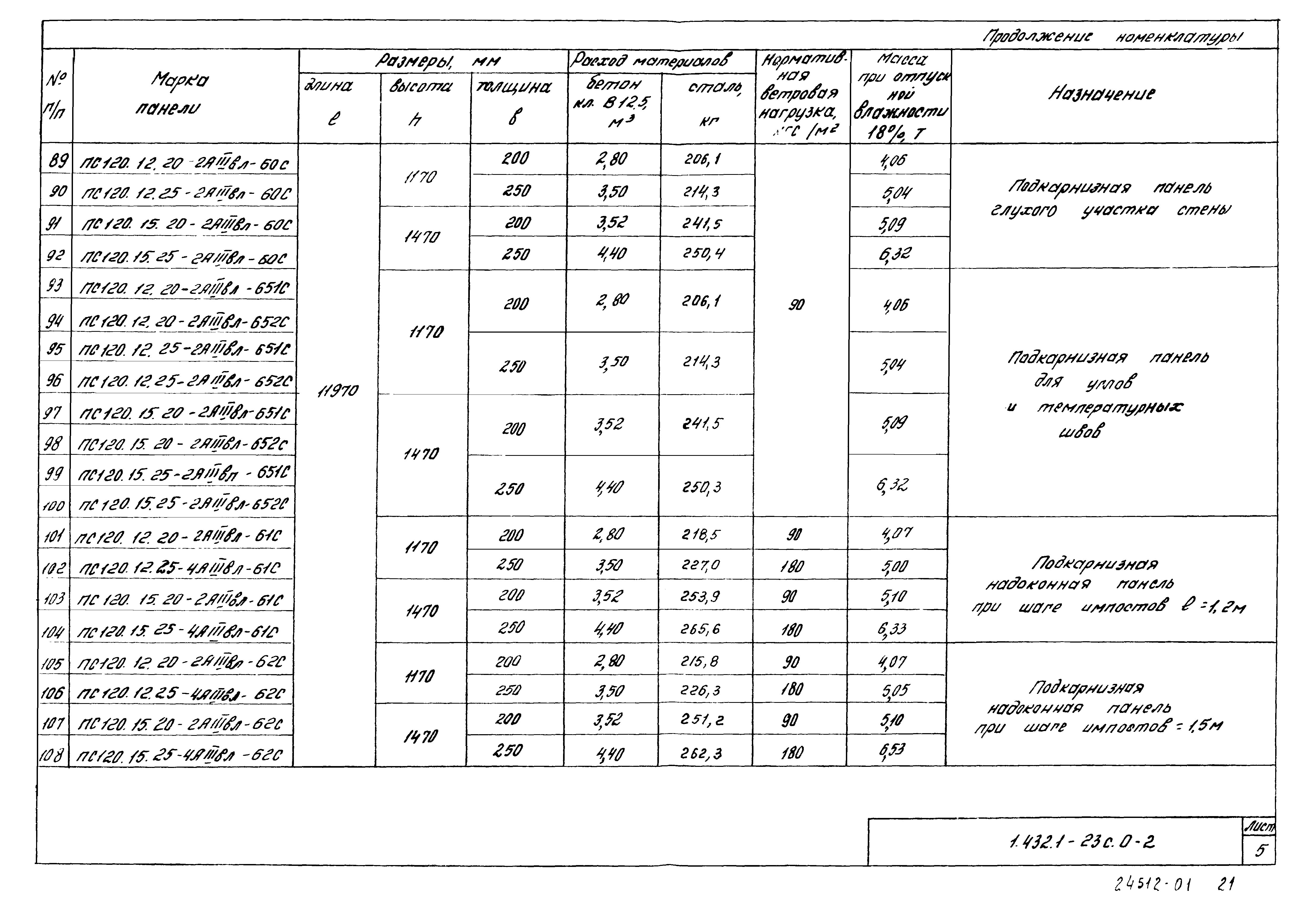 Серия 1.432.1-23с