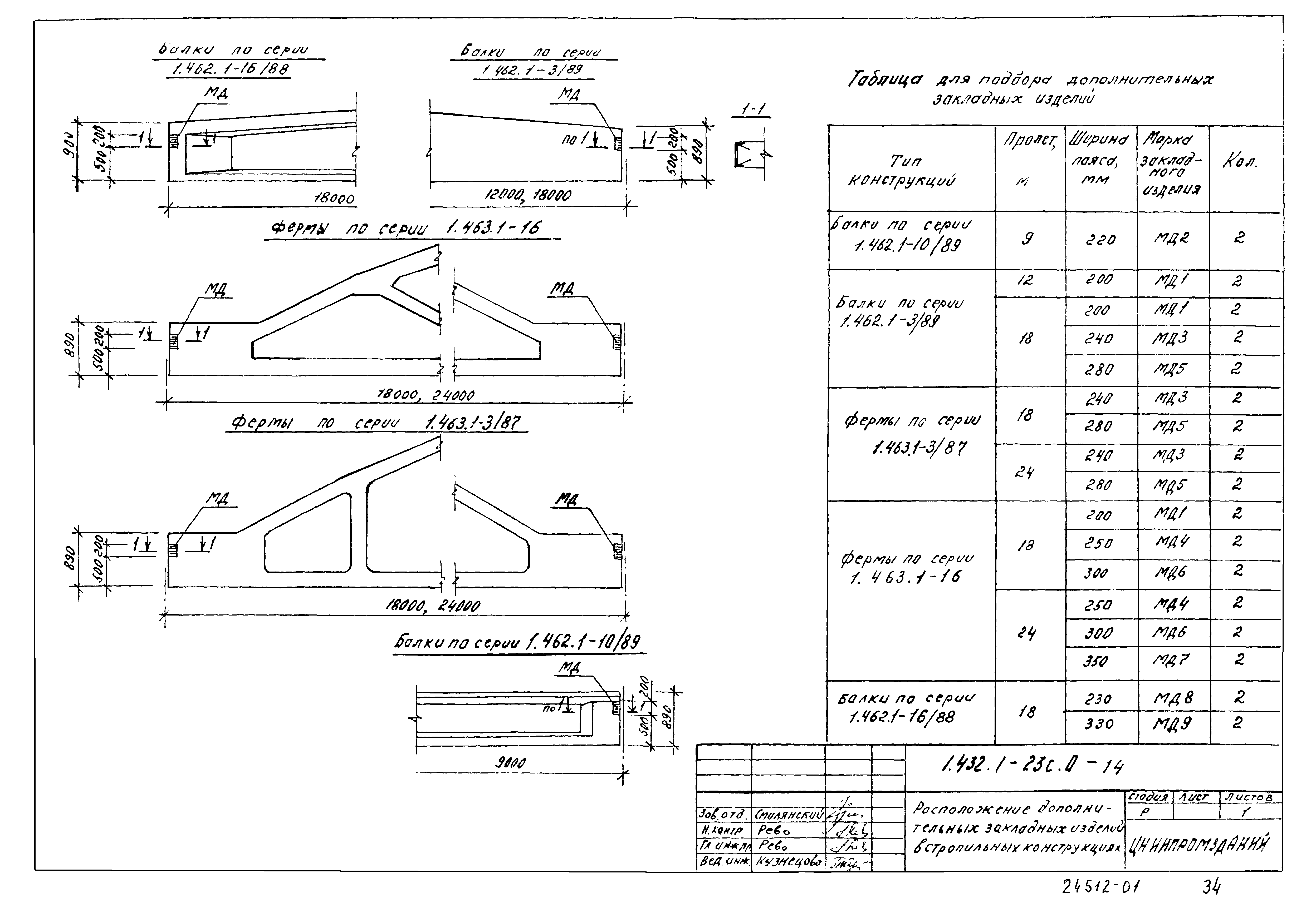 Серия 1.432.1-23с