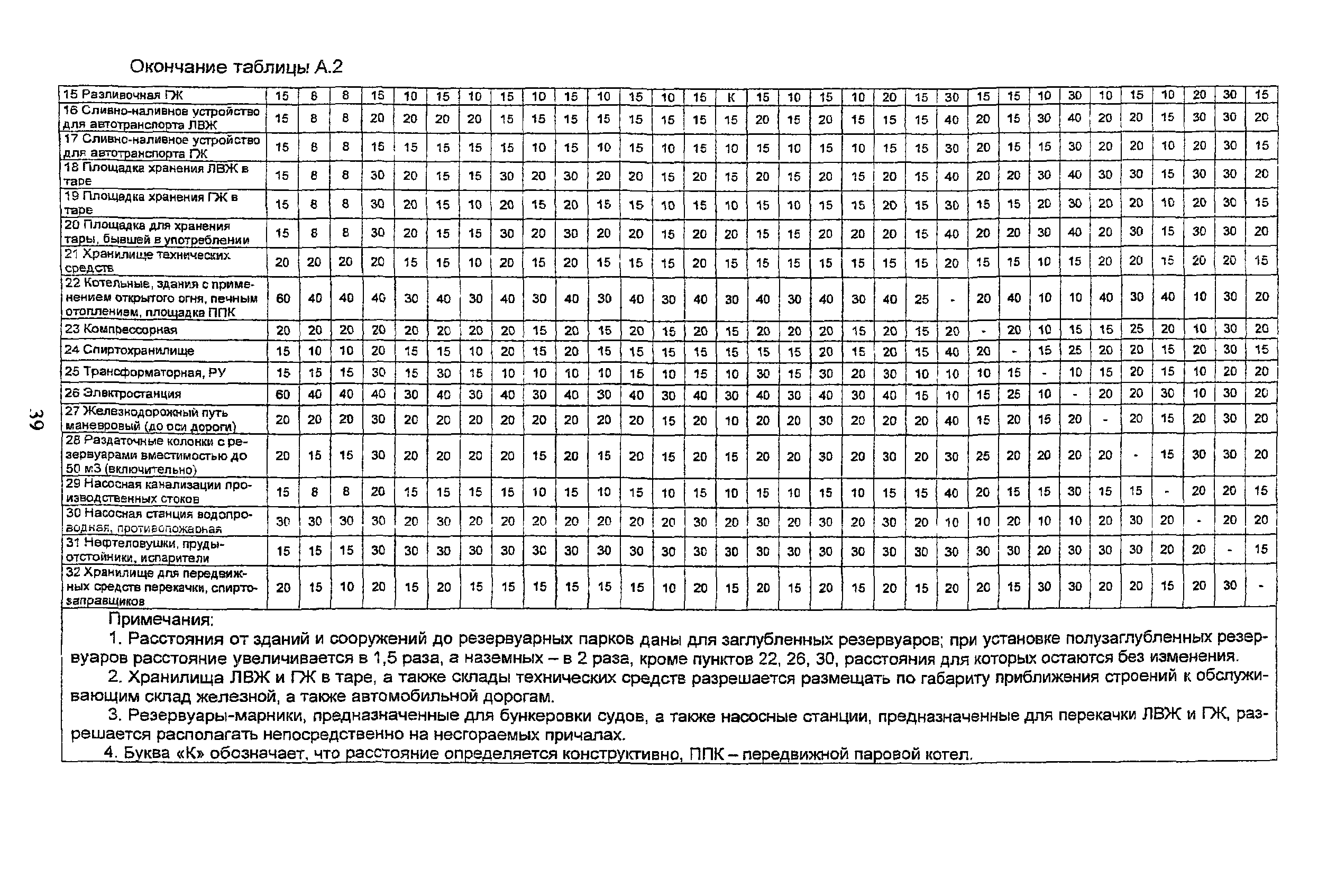 ВСН 34-02-07 МО РФ