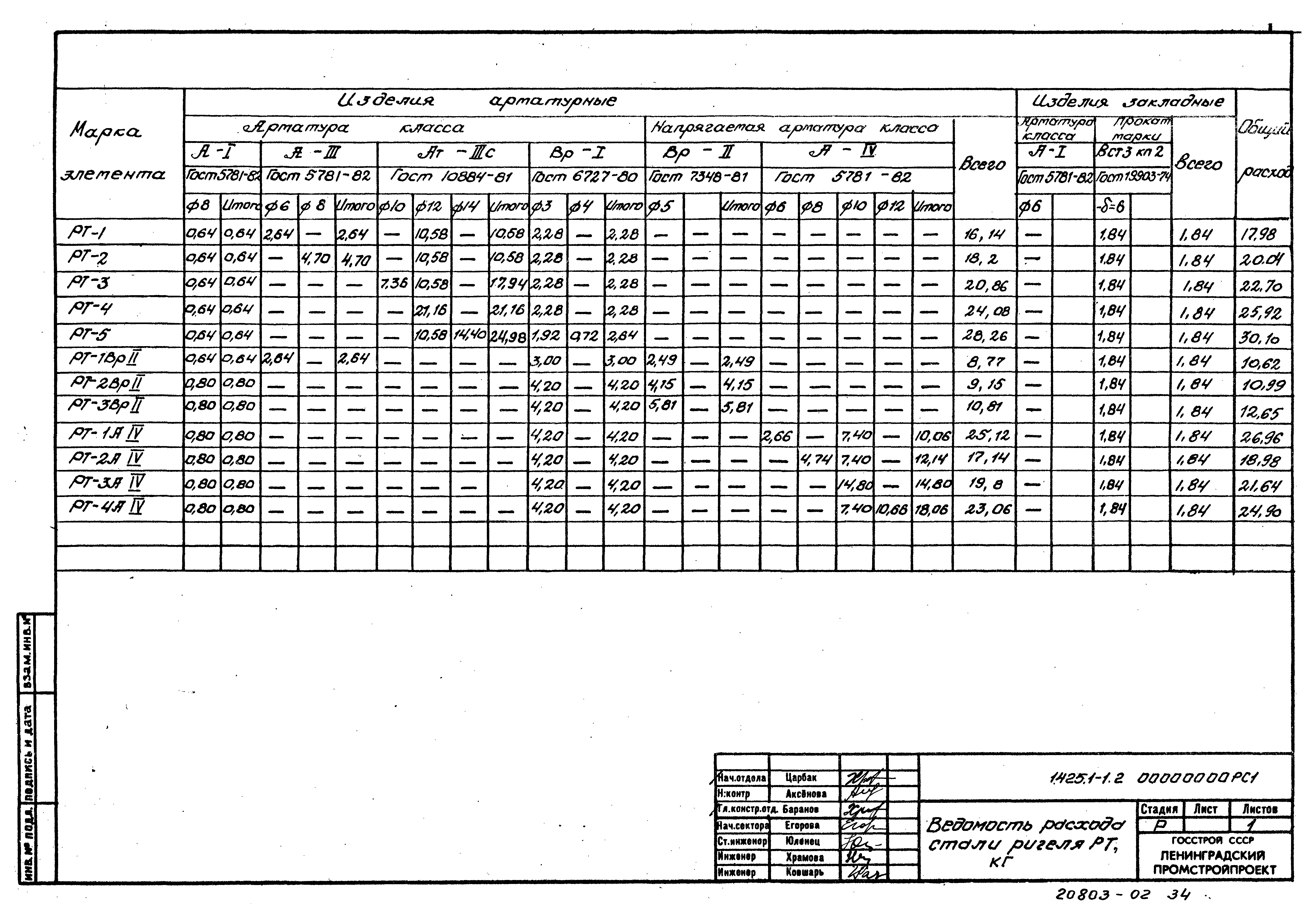 Серия 1.425.1-1