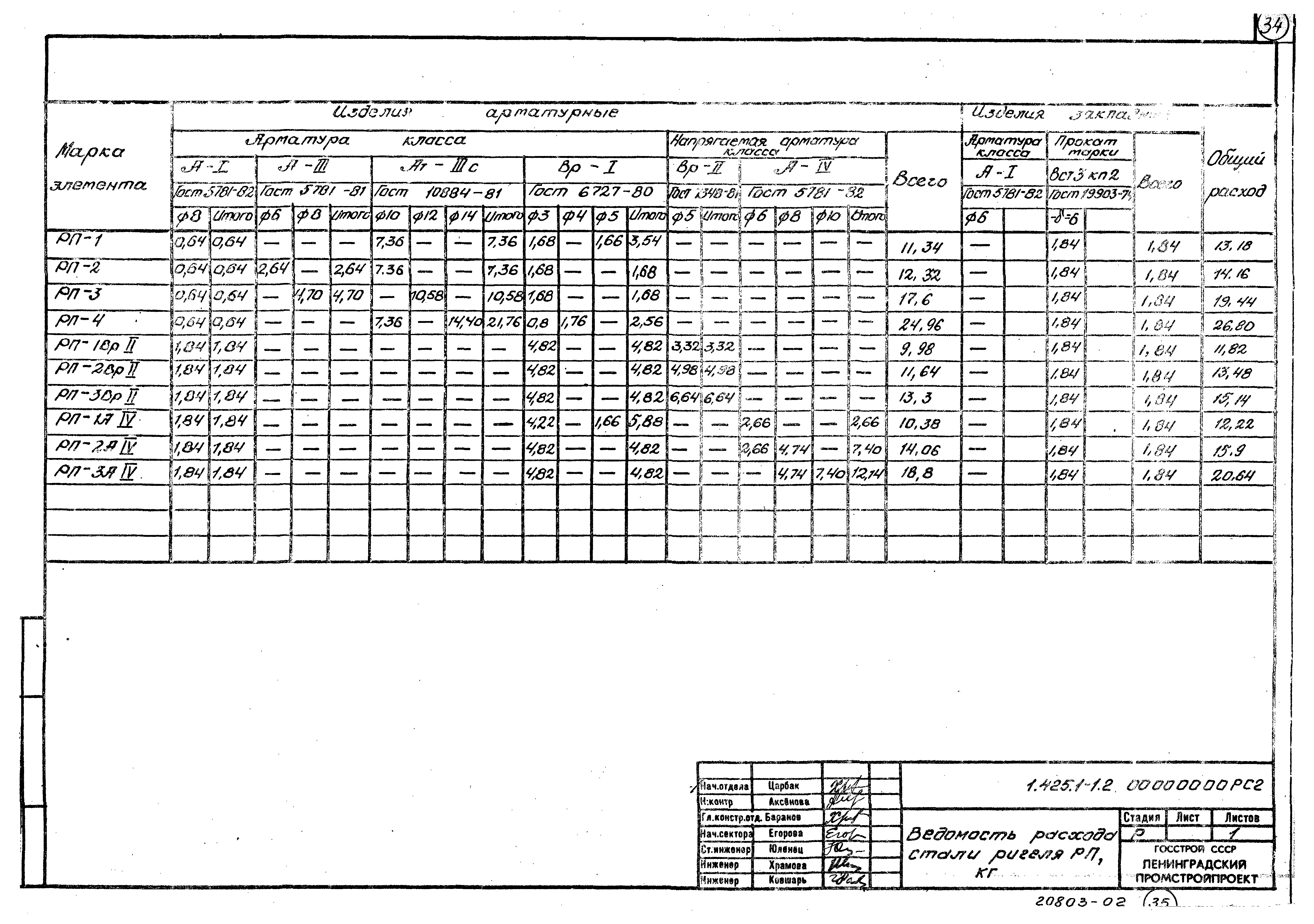 Серия 1.425.1-1