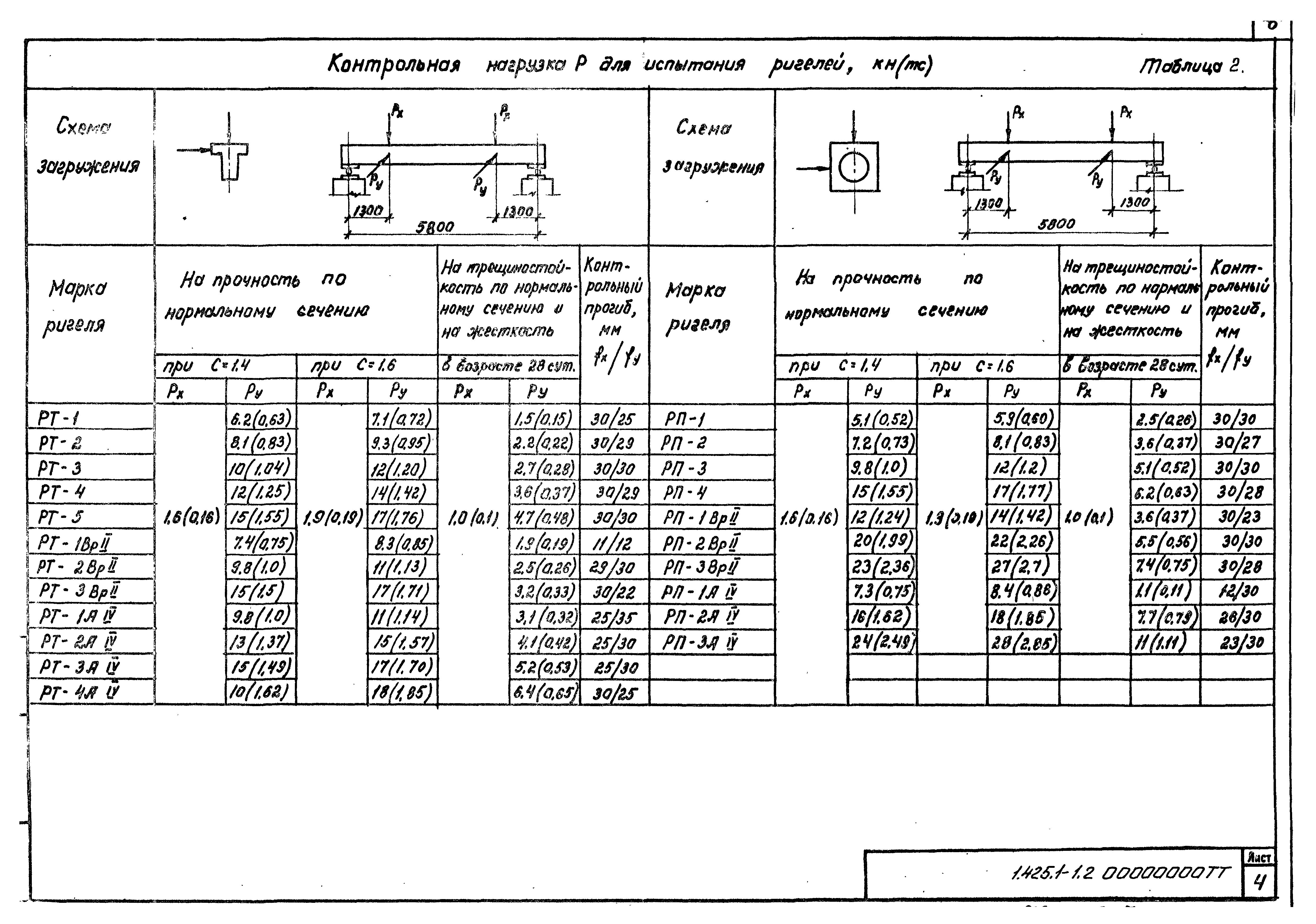 Серия 1.425.1-1