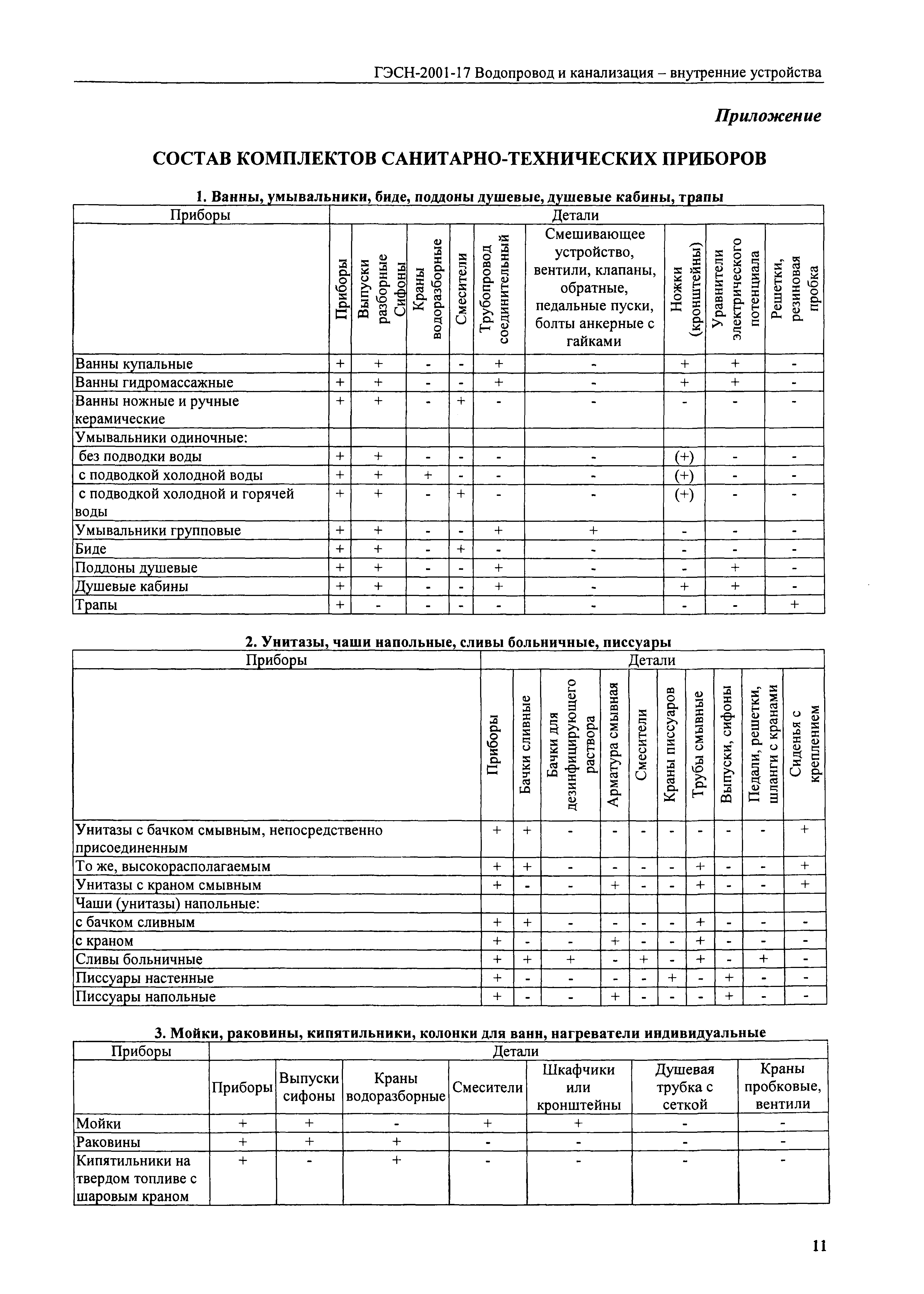 ГЭСН 2001-17