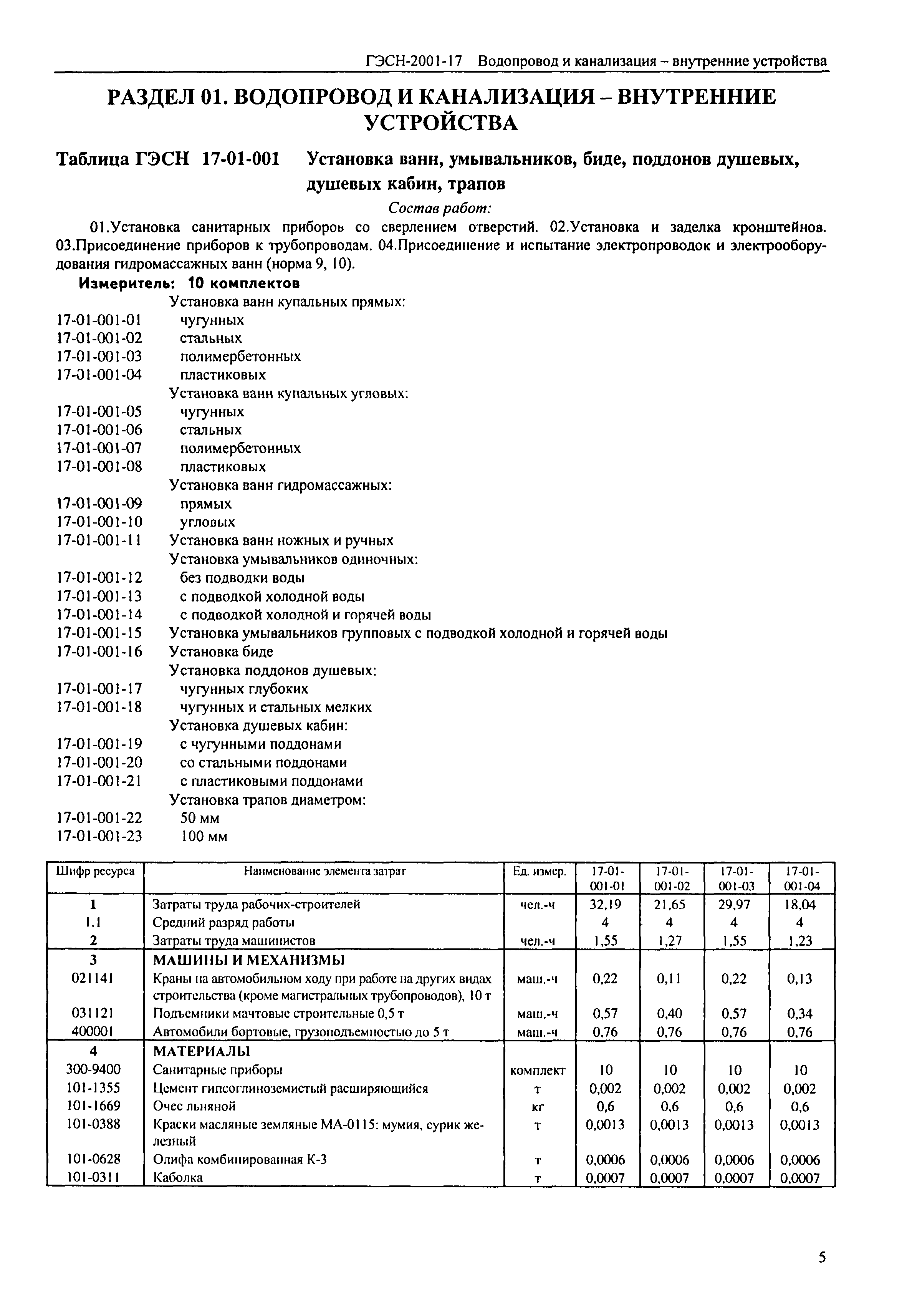 ГЭСН 2001-17