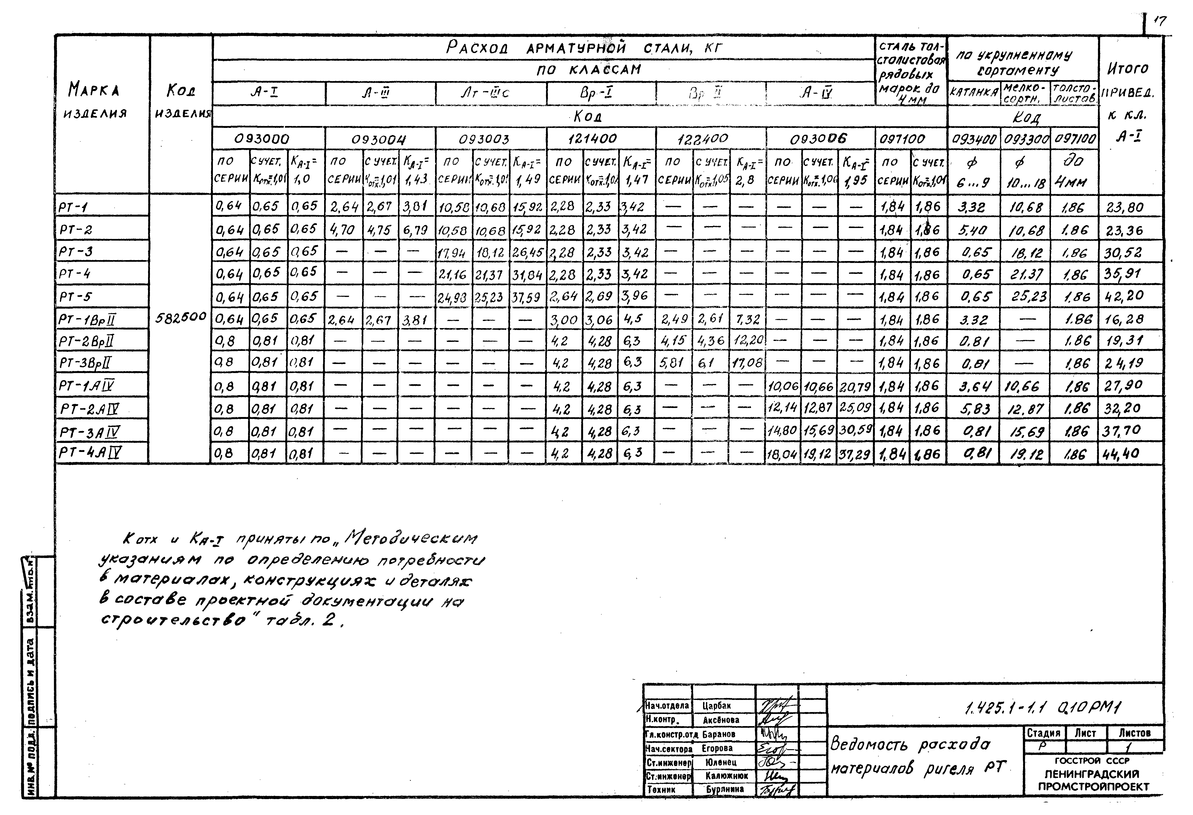 Серия 1.425.1-1