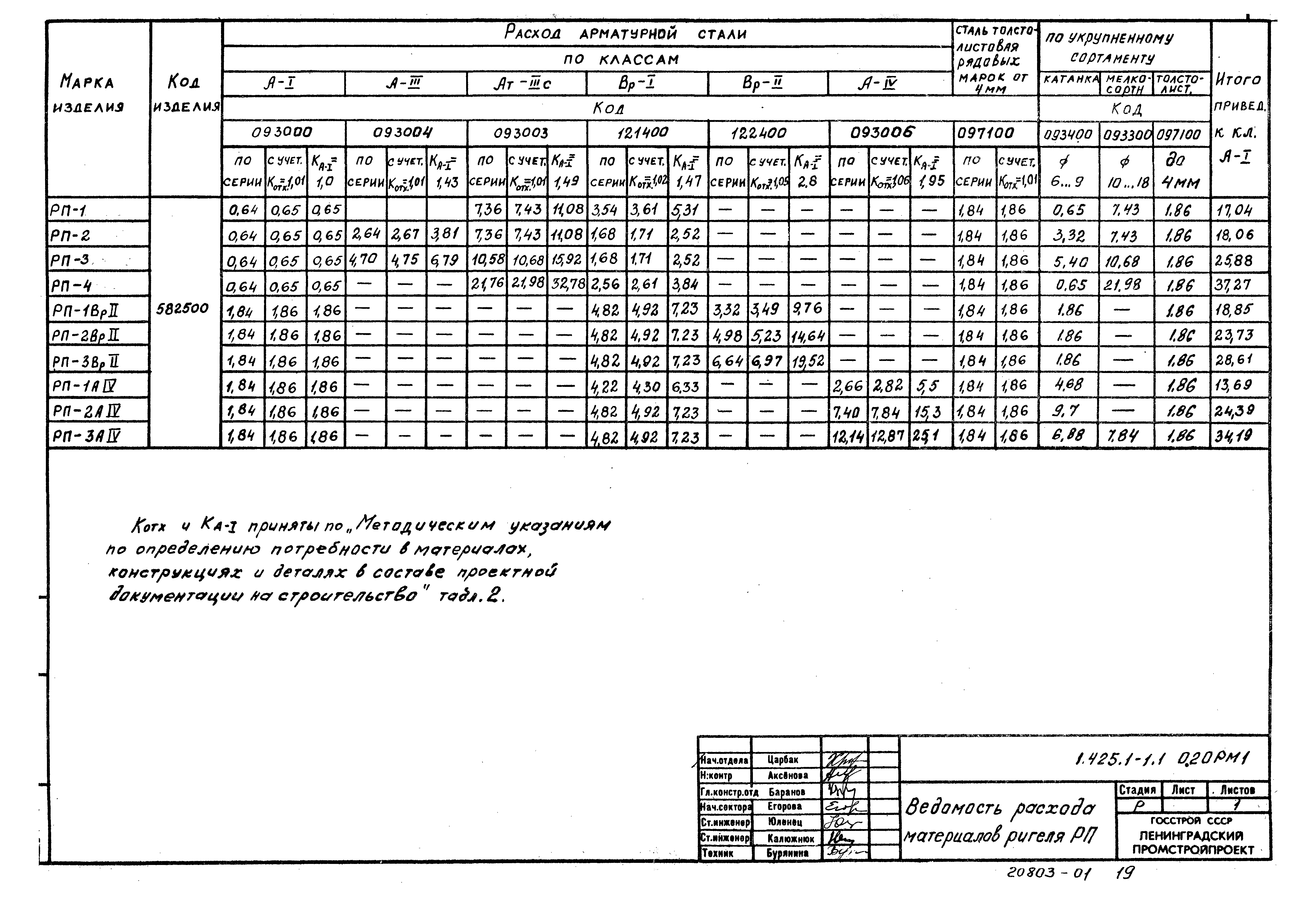 Серия 1.425.1-1