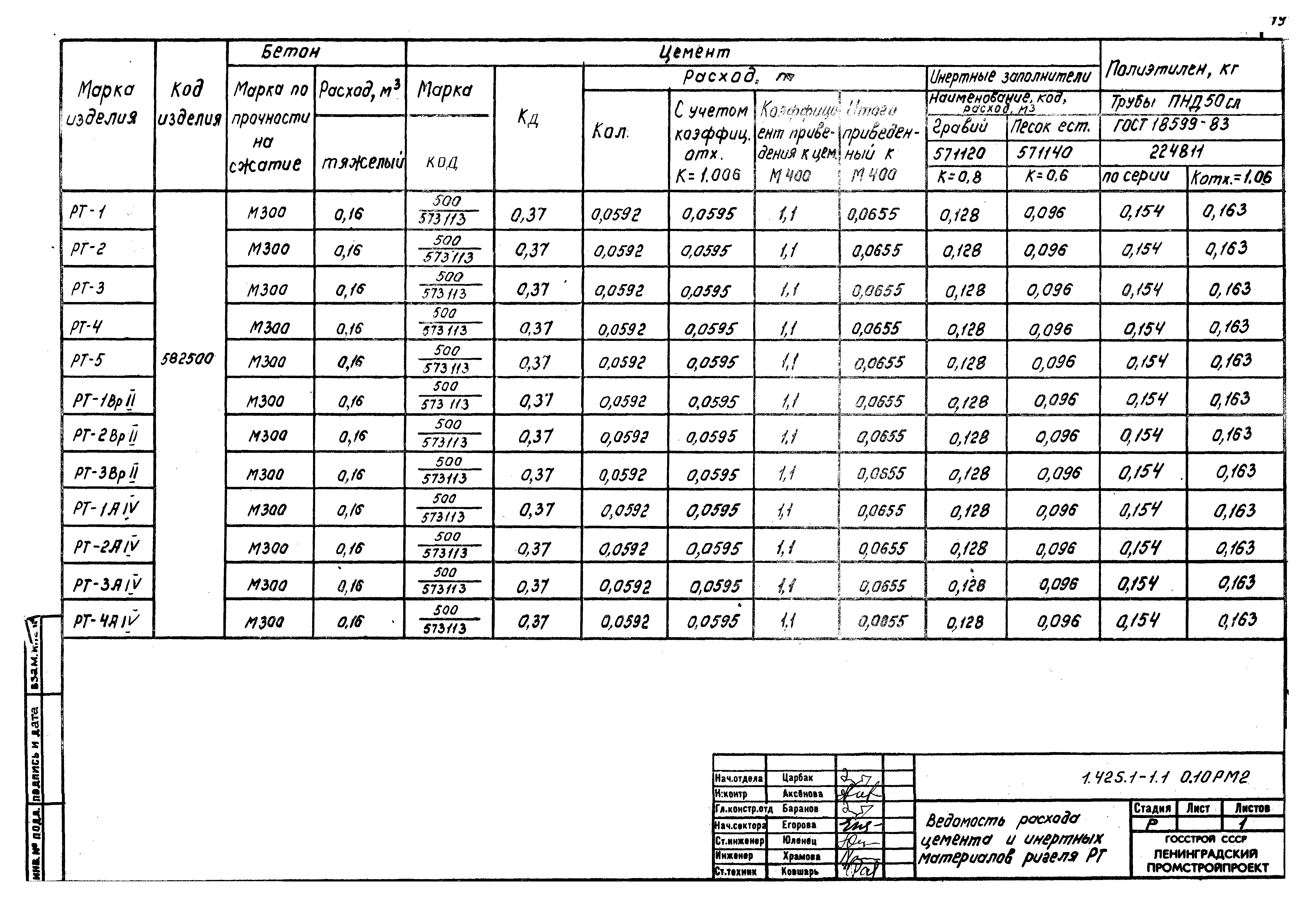 Серия 1.425.1-1