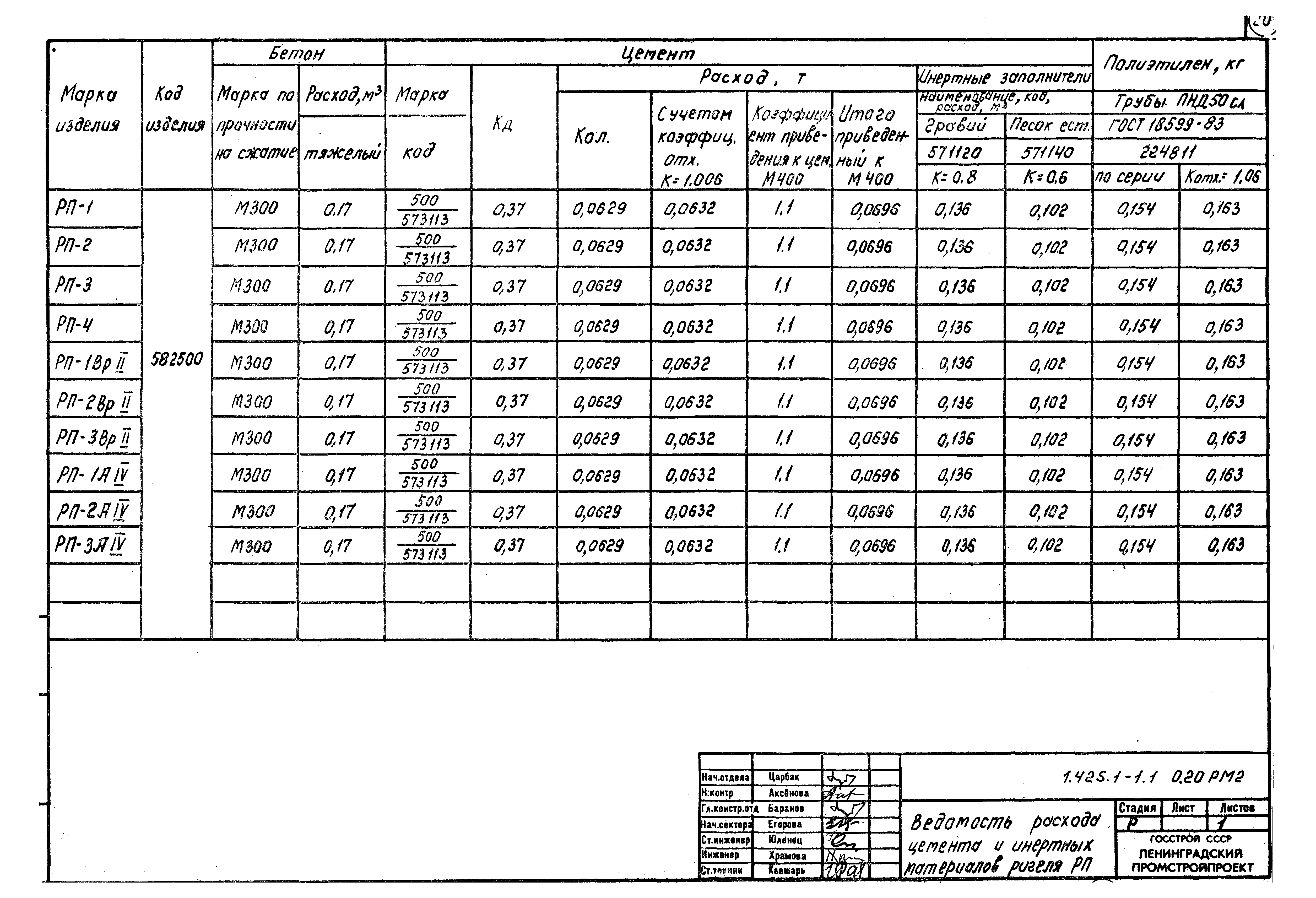 Серия 1.425.1-1