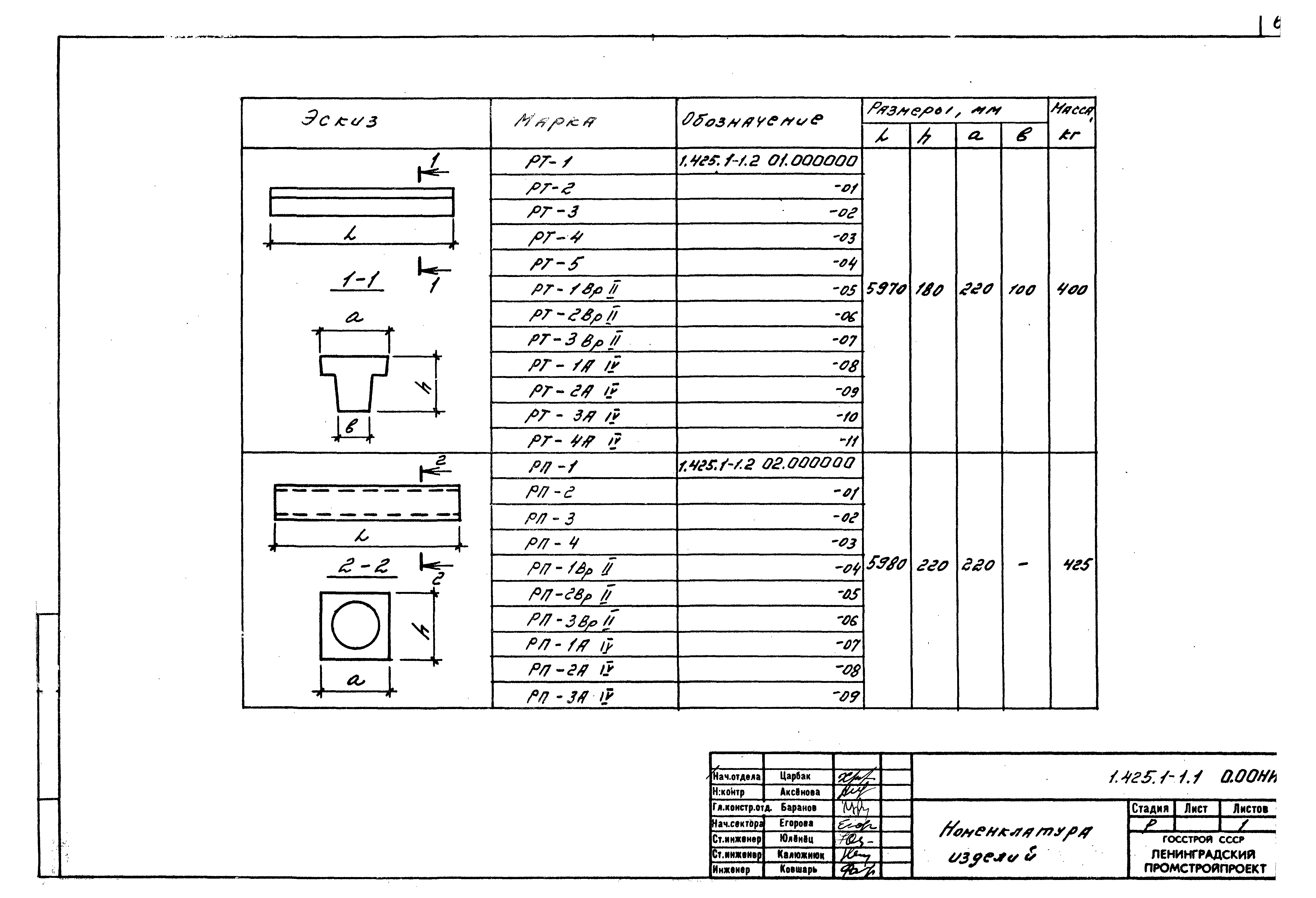 Серия 1.425.1-1