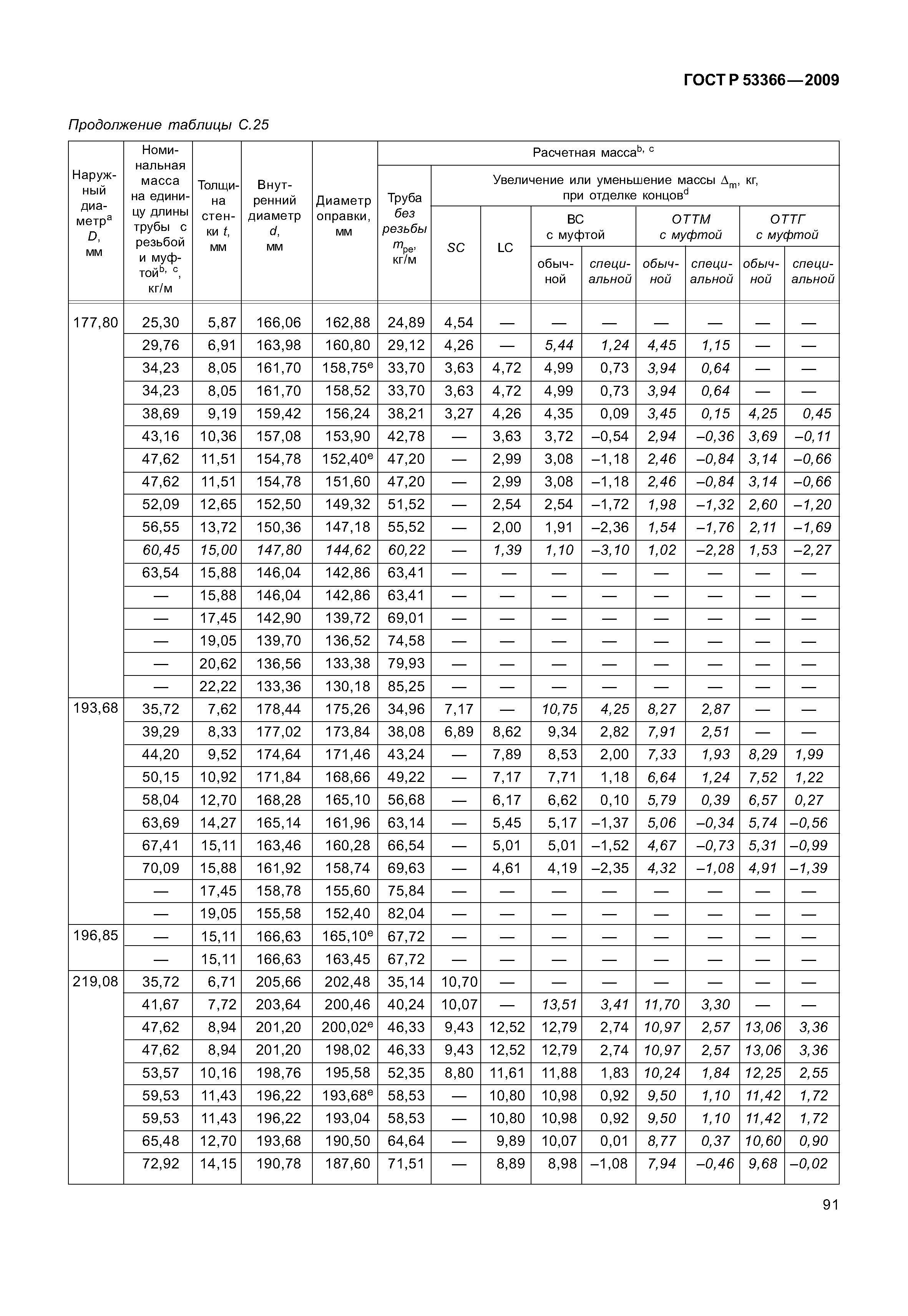 ГОСТ Р 53366-2009