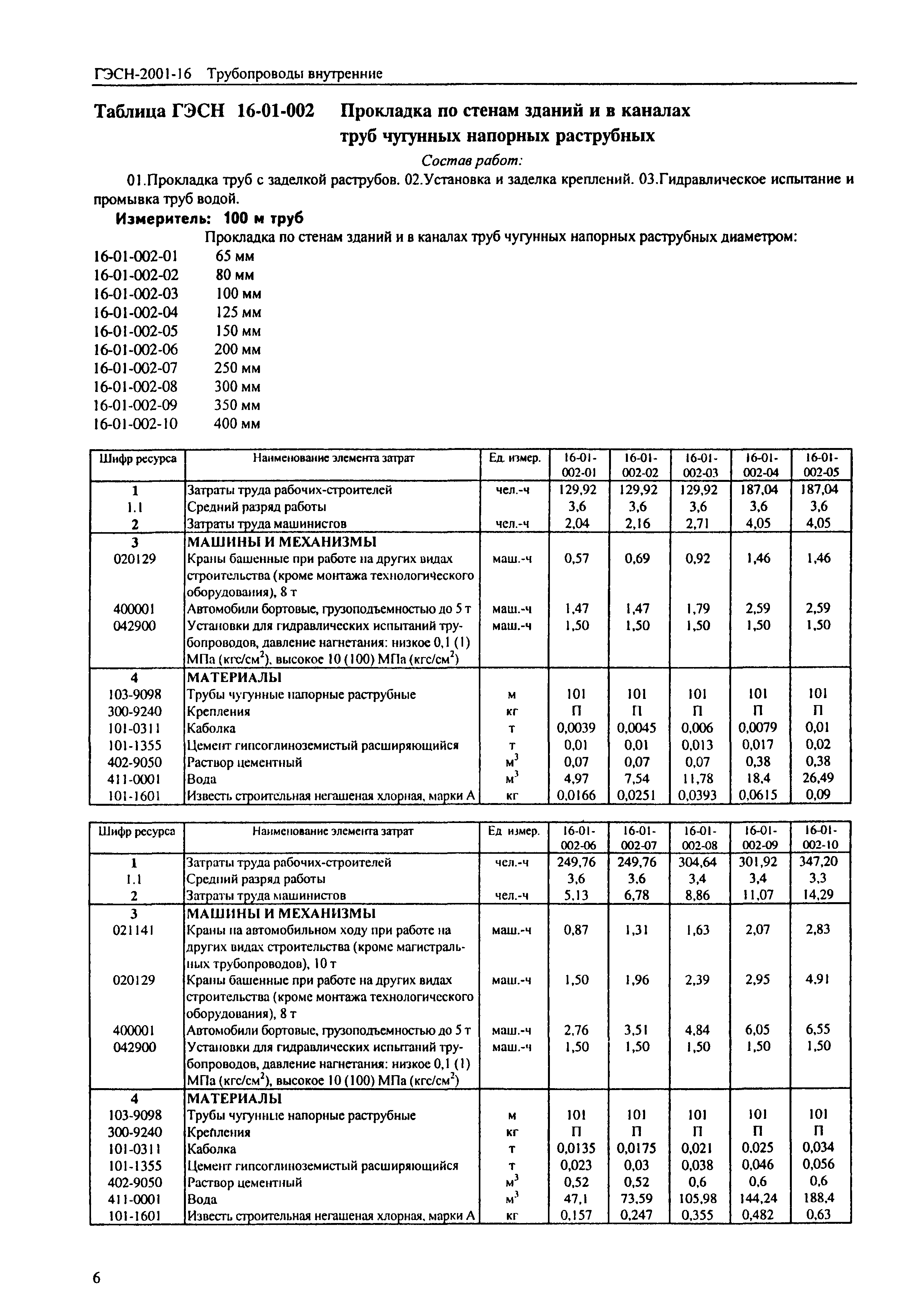 ГЭСН 2001-16