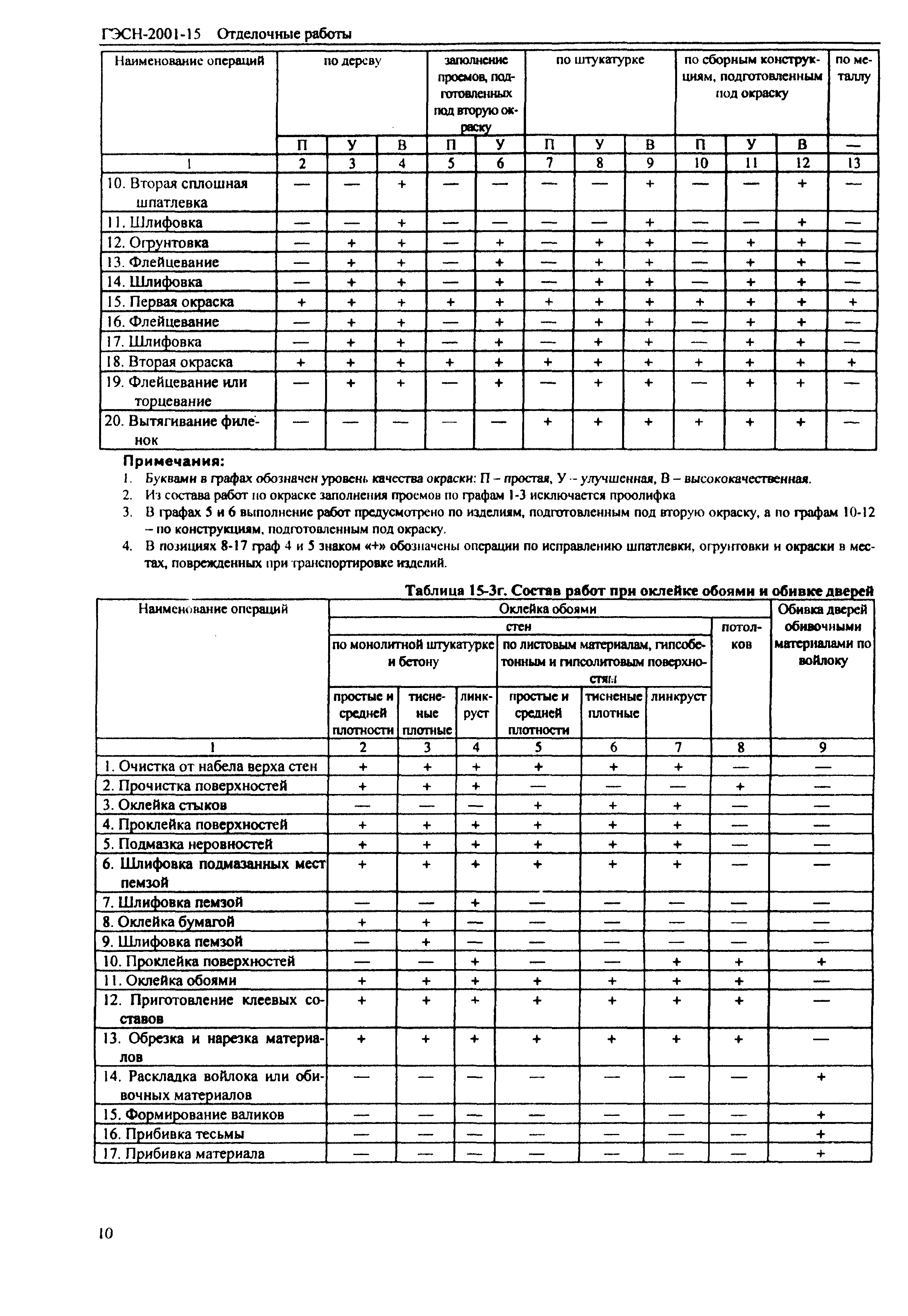 ГЭСН 2001-15