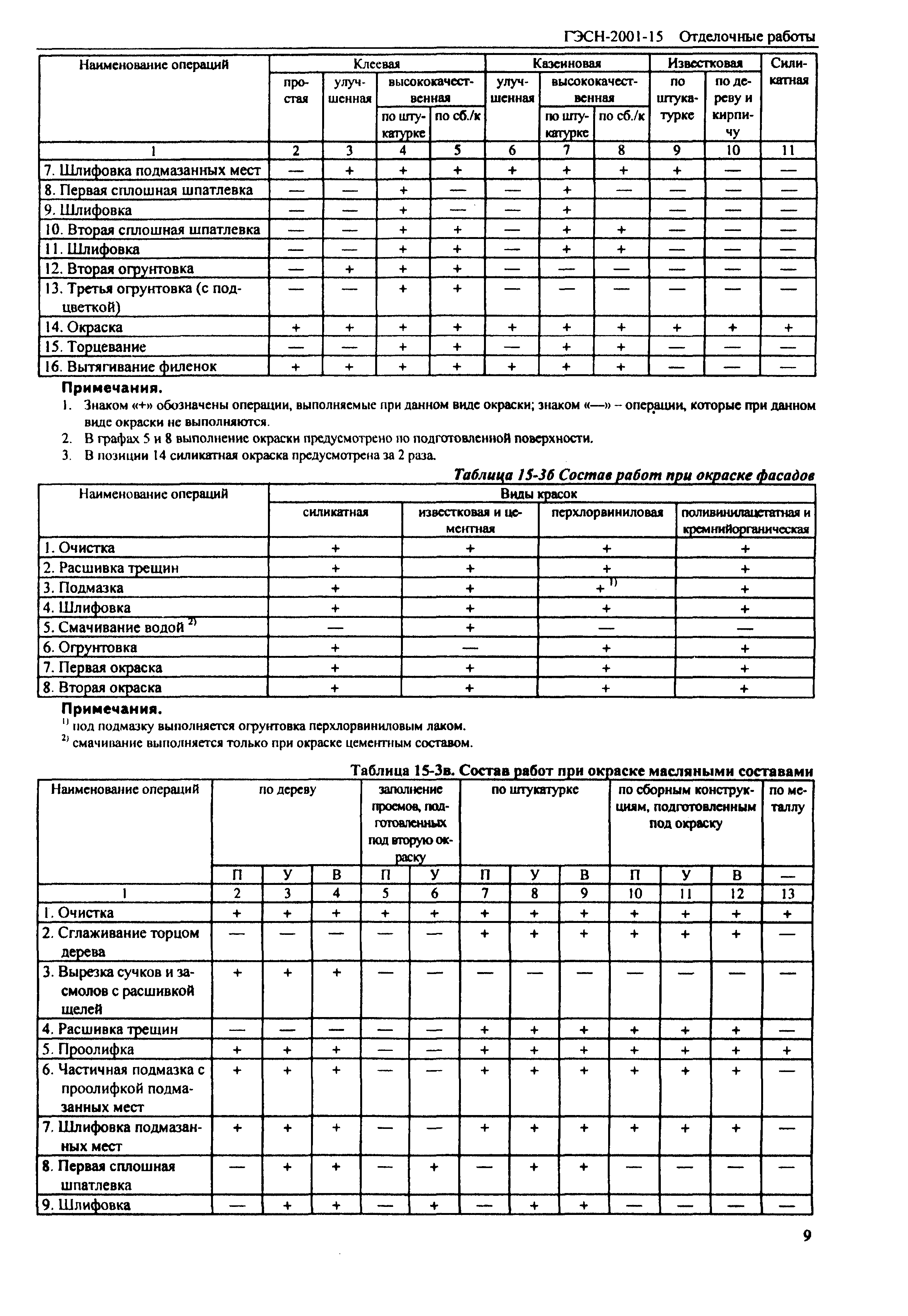 ГЭСН 2001-15