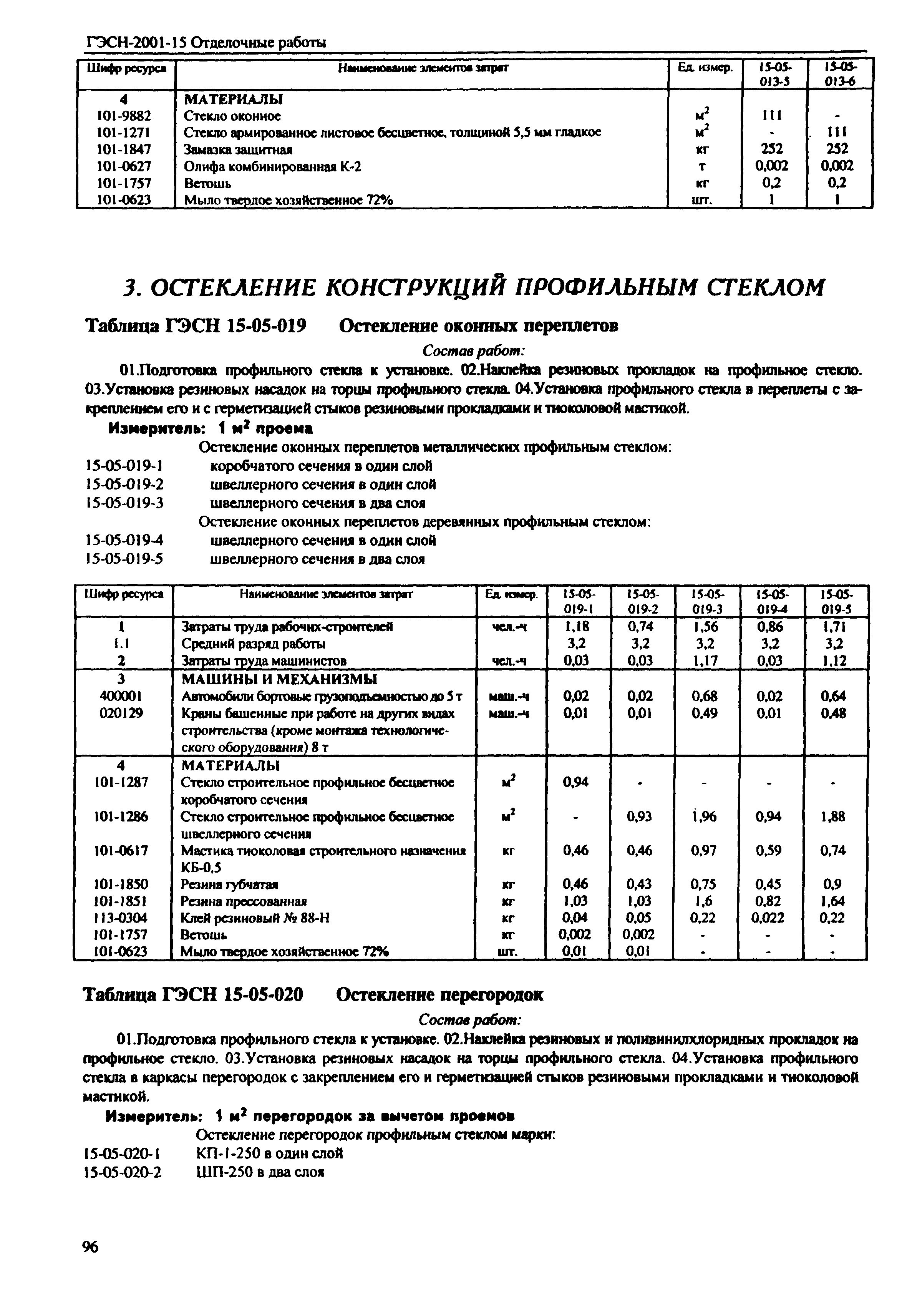 ГЭСН 2001-15