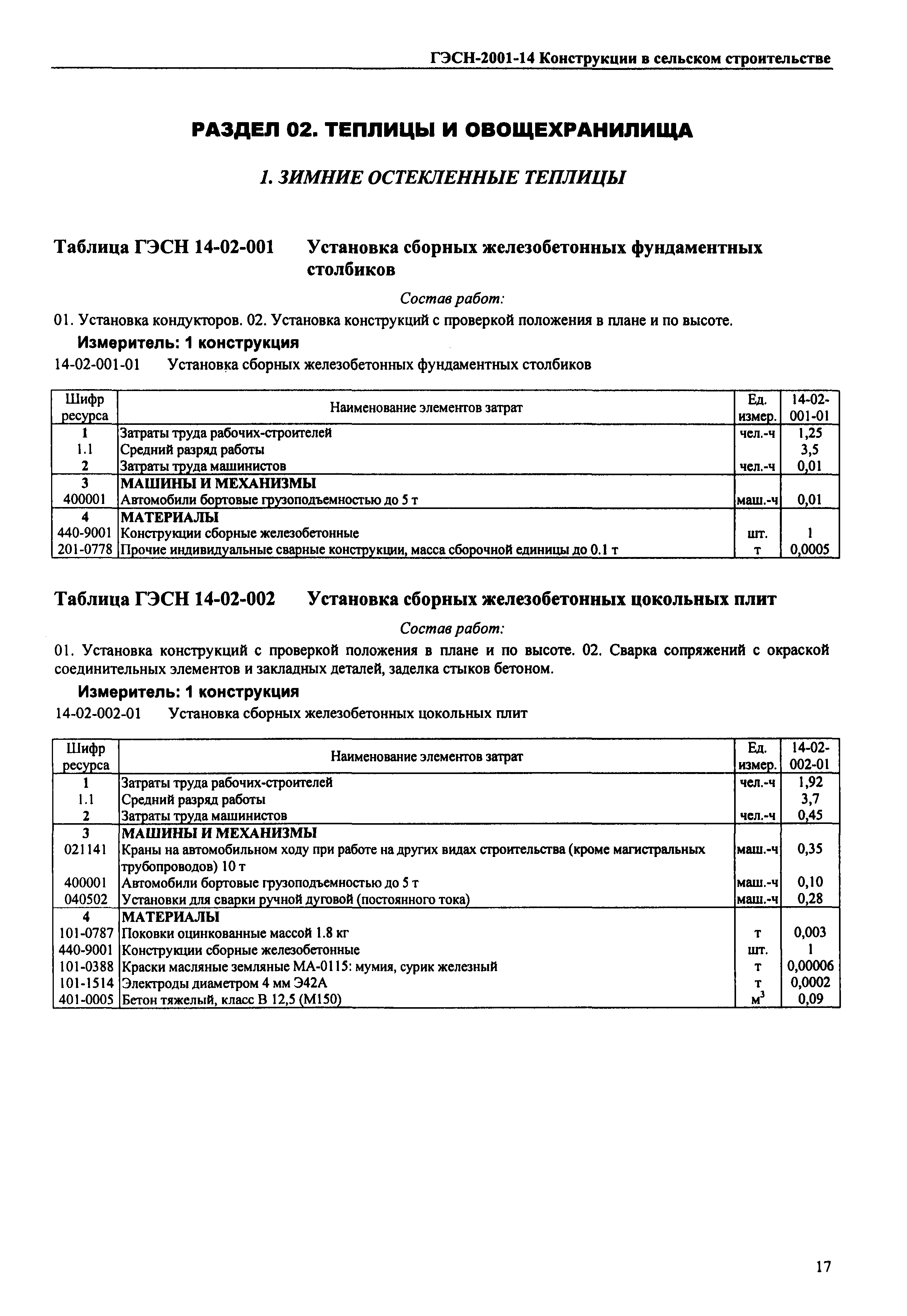 ГЭСН 2001-14