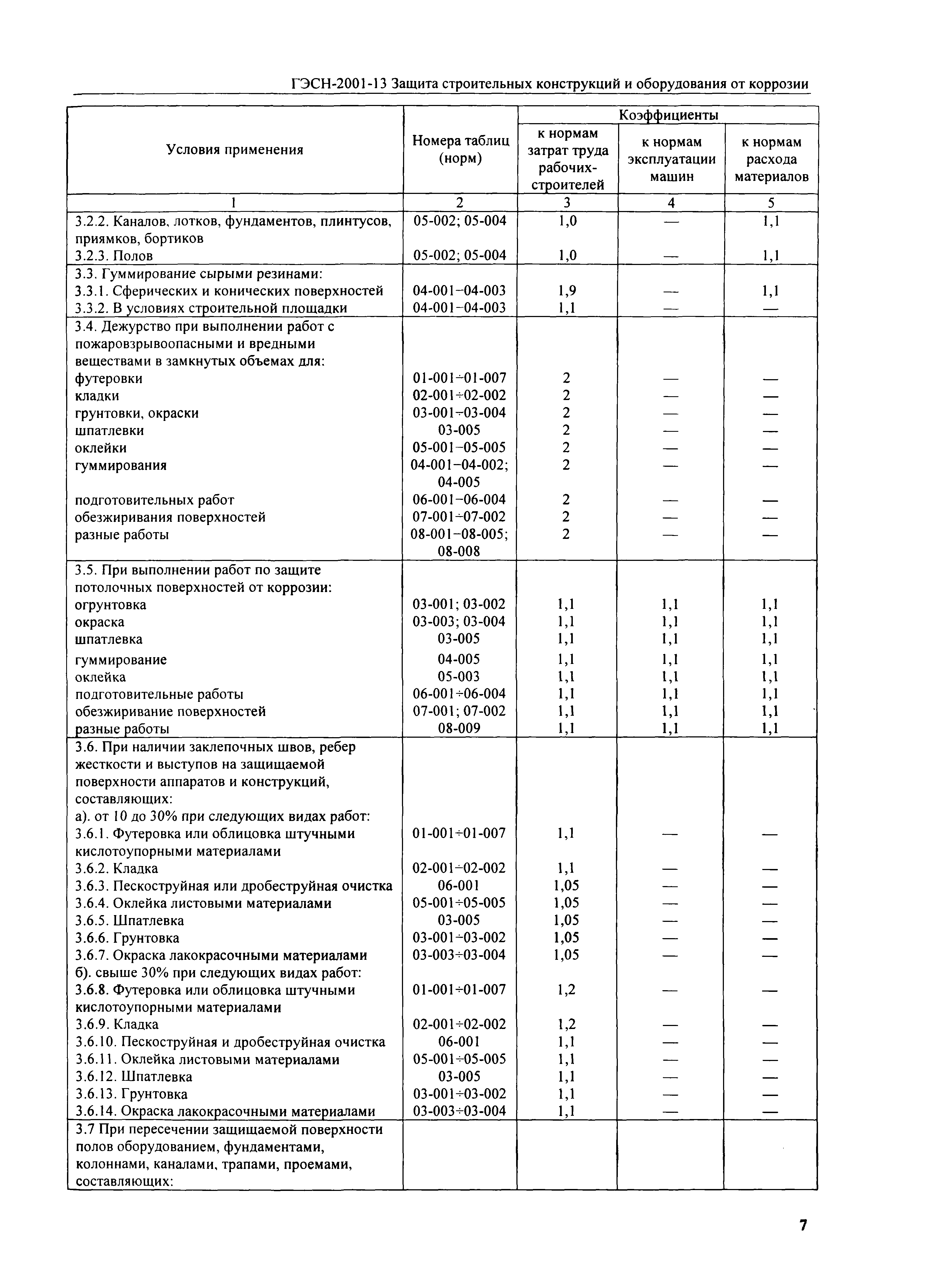 ГЭСН 2001-13